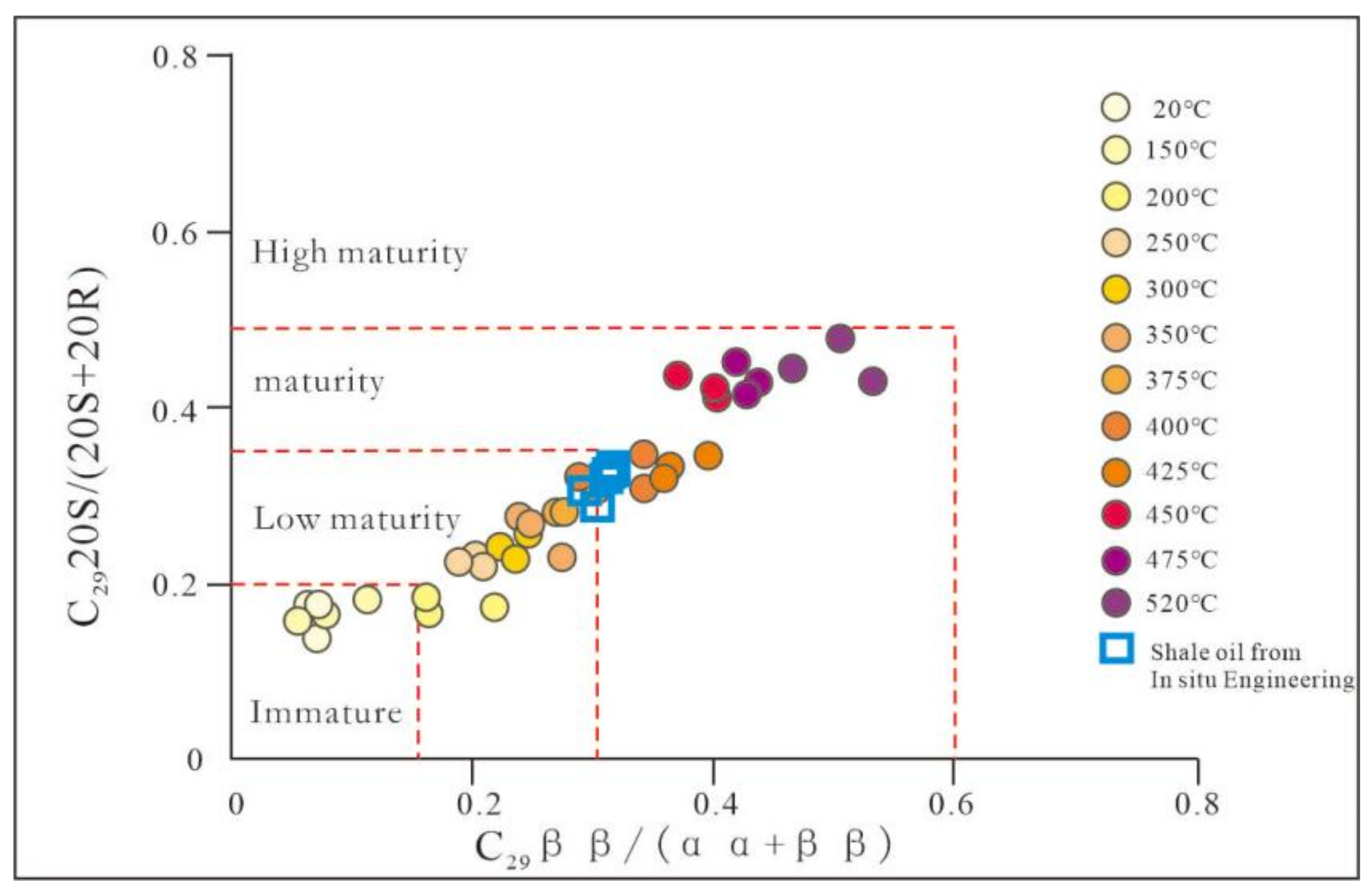 Energies 15 03715 g012 Energies 15 03715 g012