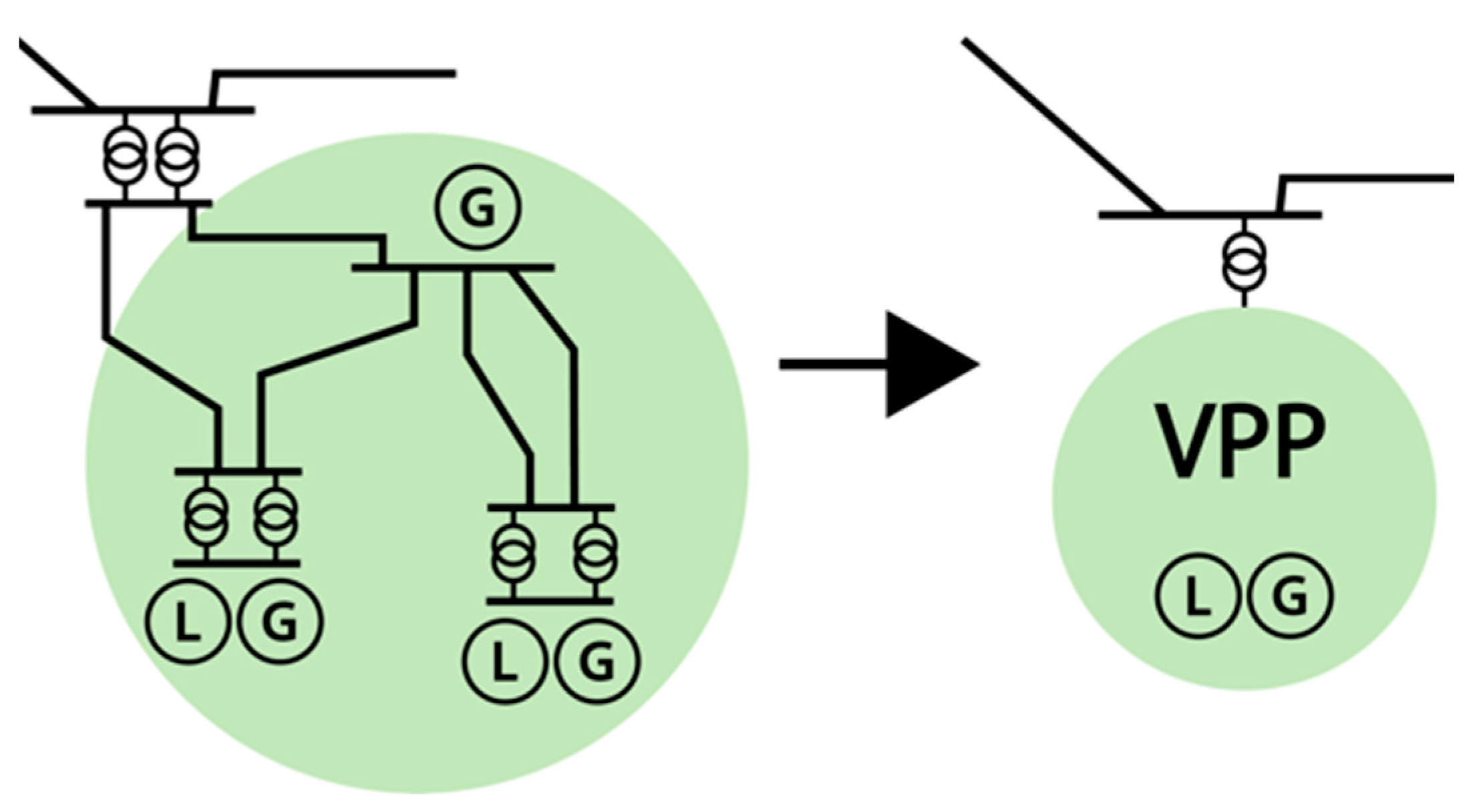 Energies 15 03716 g001 550