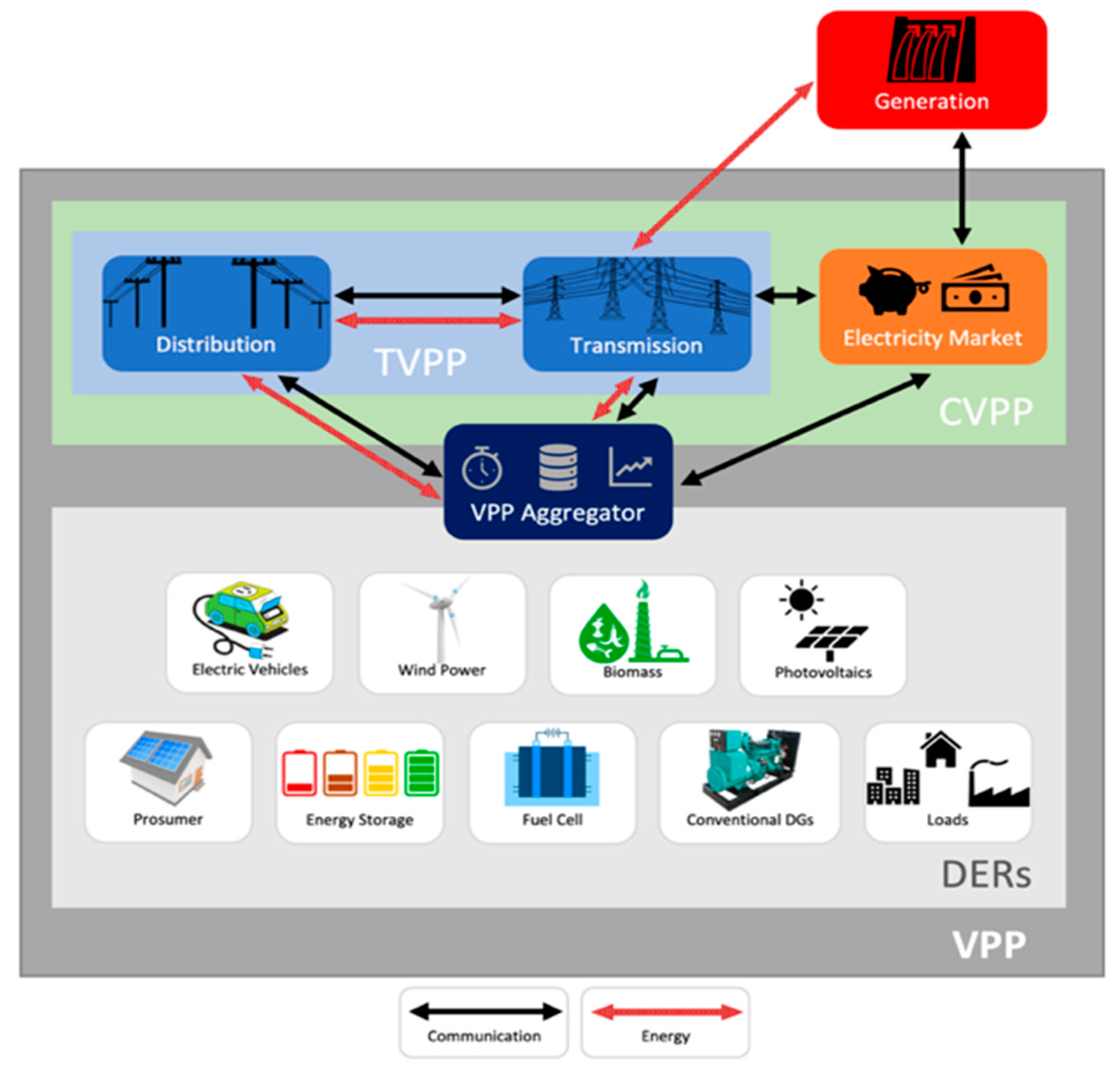 Energies 15 03716 g002 550