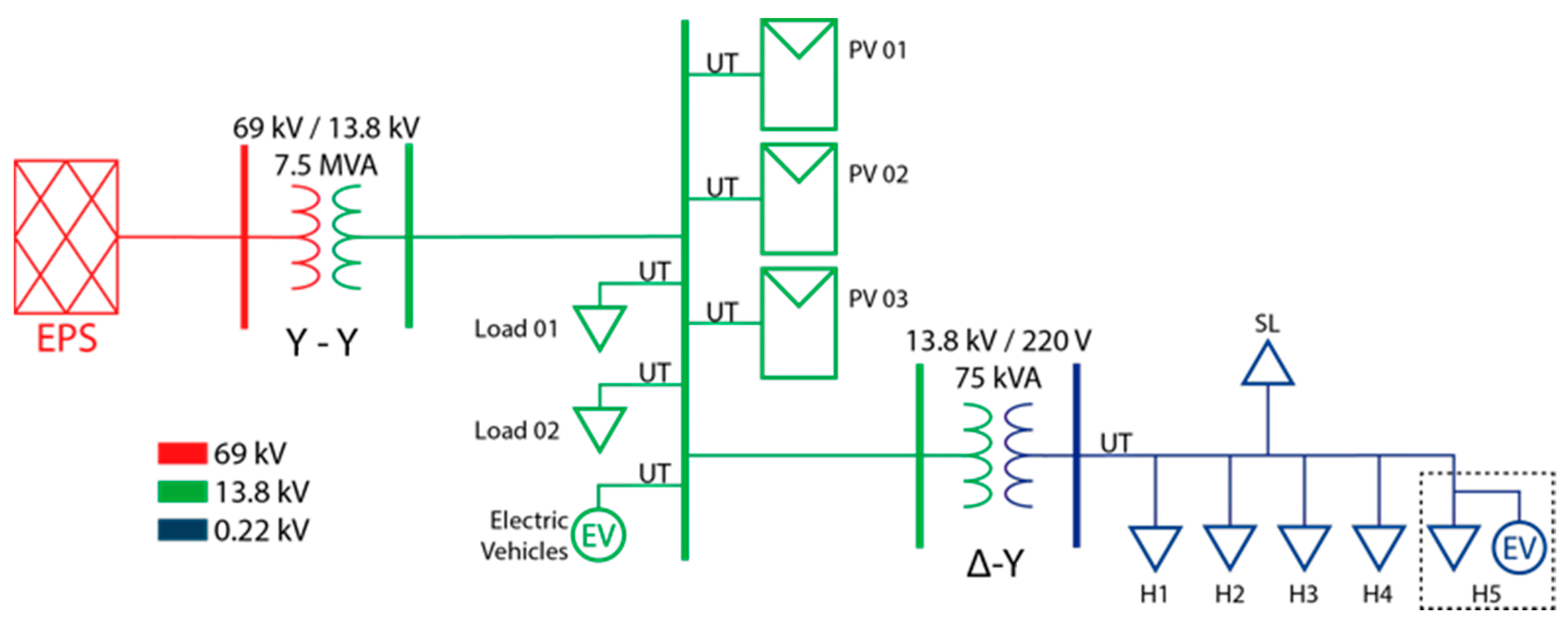 Energies 15 03716 g003 550