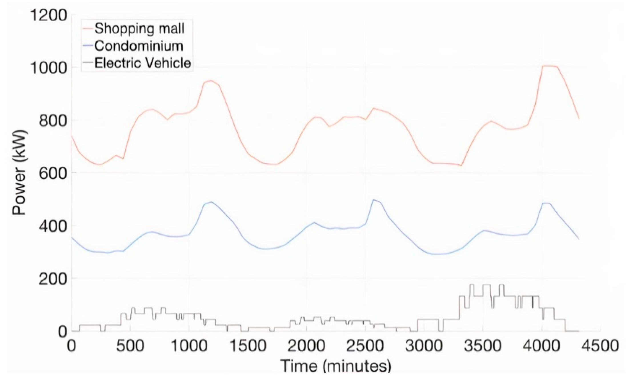 Energies 15 03716 g005 550