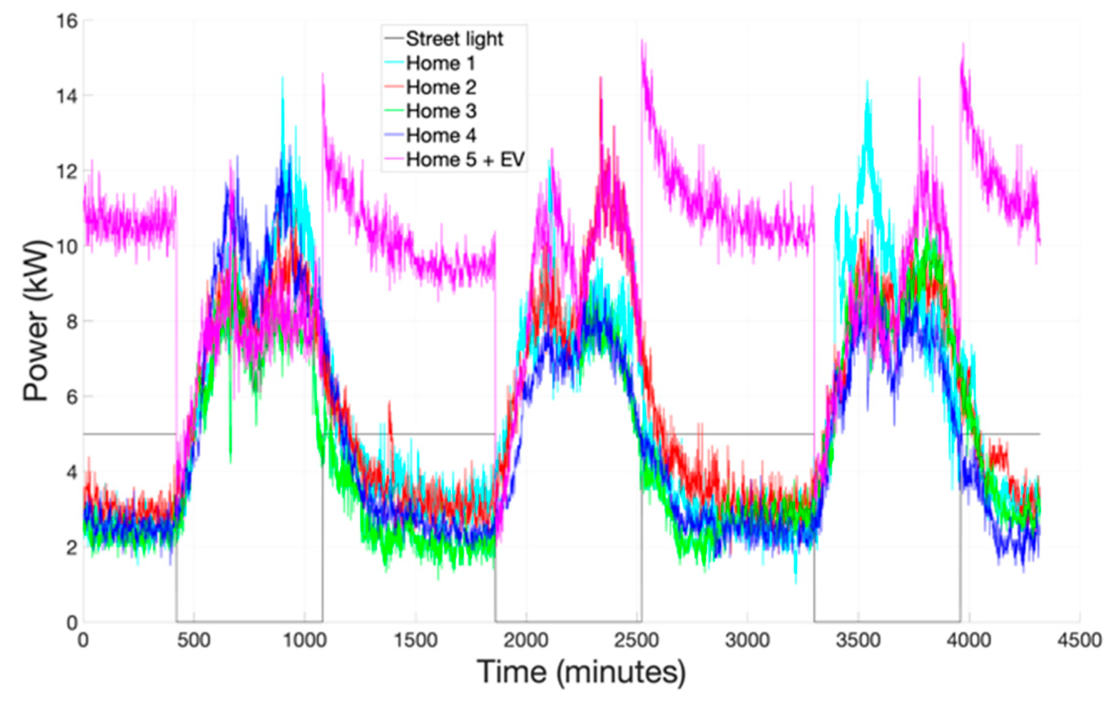 Energies 15 03716 g006 550
