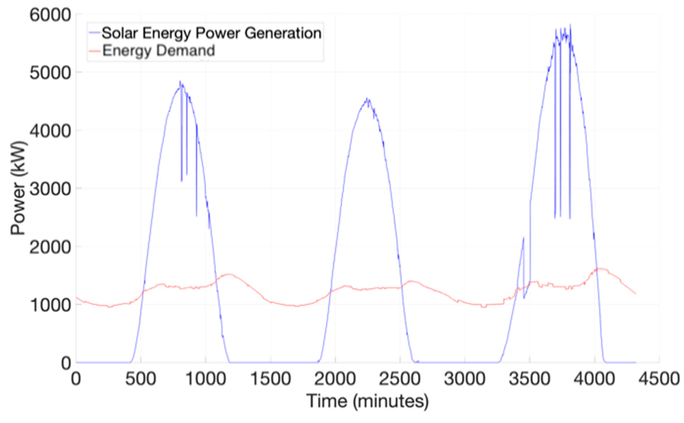Energies 15 03716 g007 550