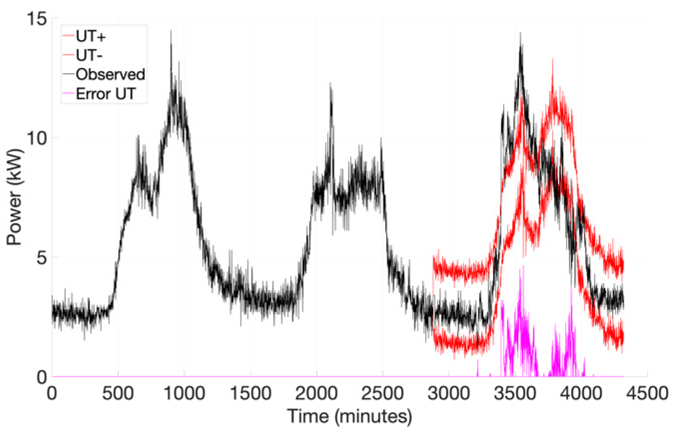 Energies 15 03716 g009 550