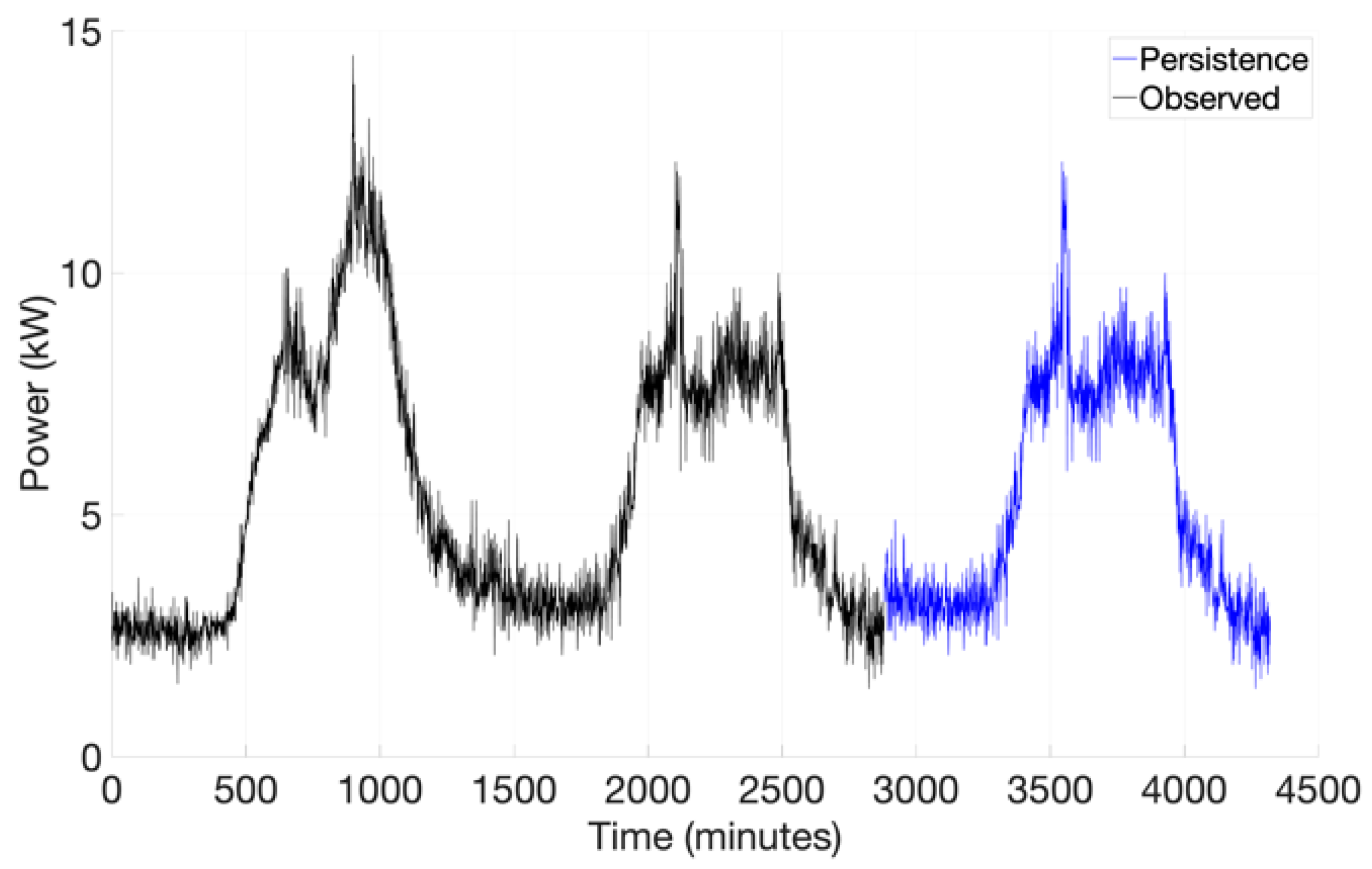 Energies 15 03716 g010 550