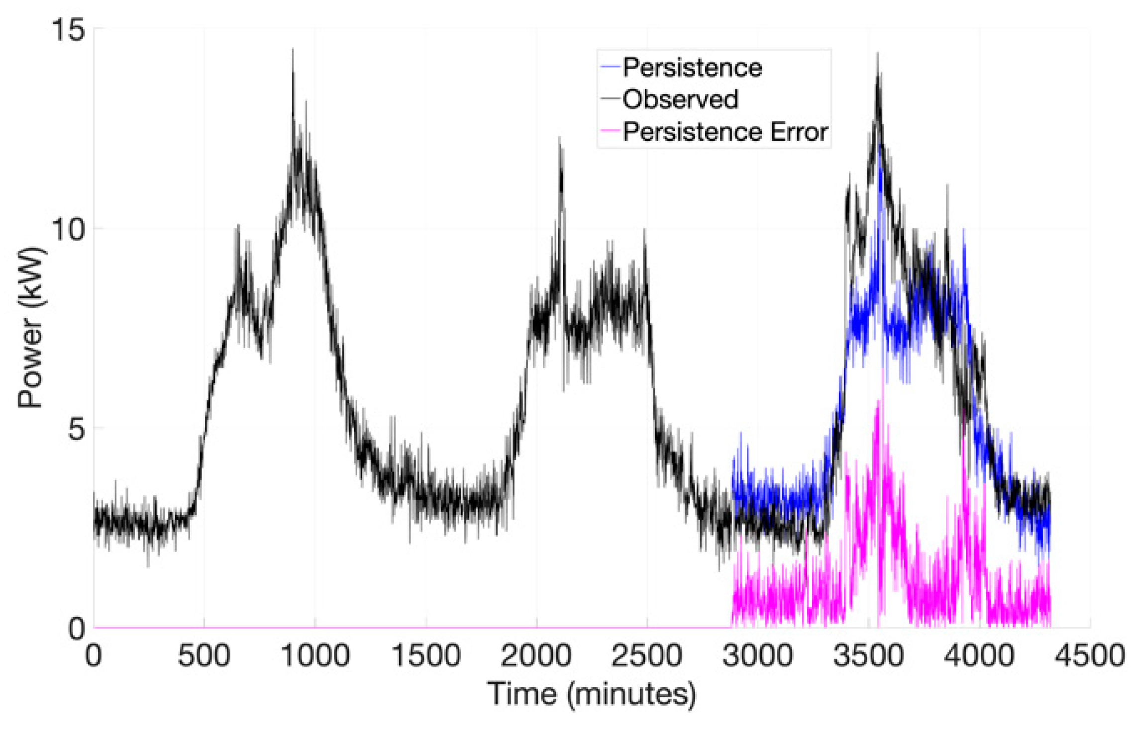 Energies 15 03716 g011 550
