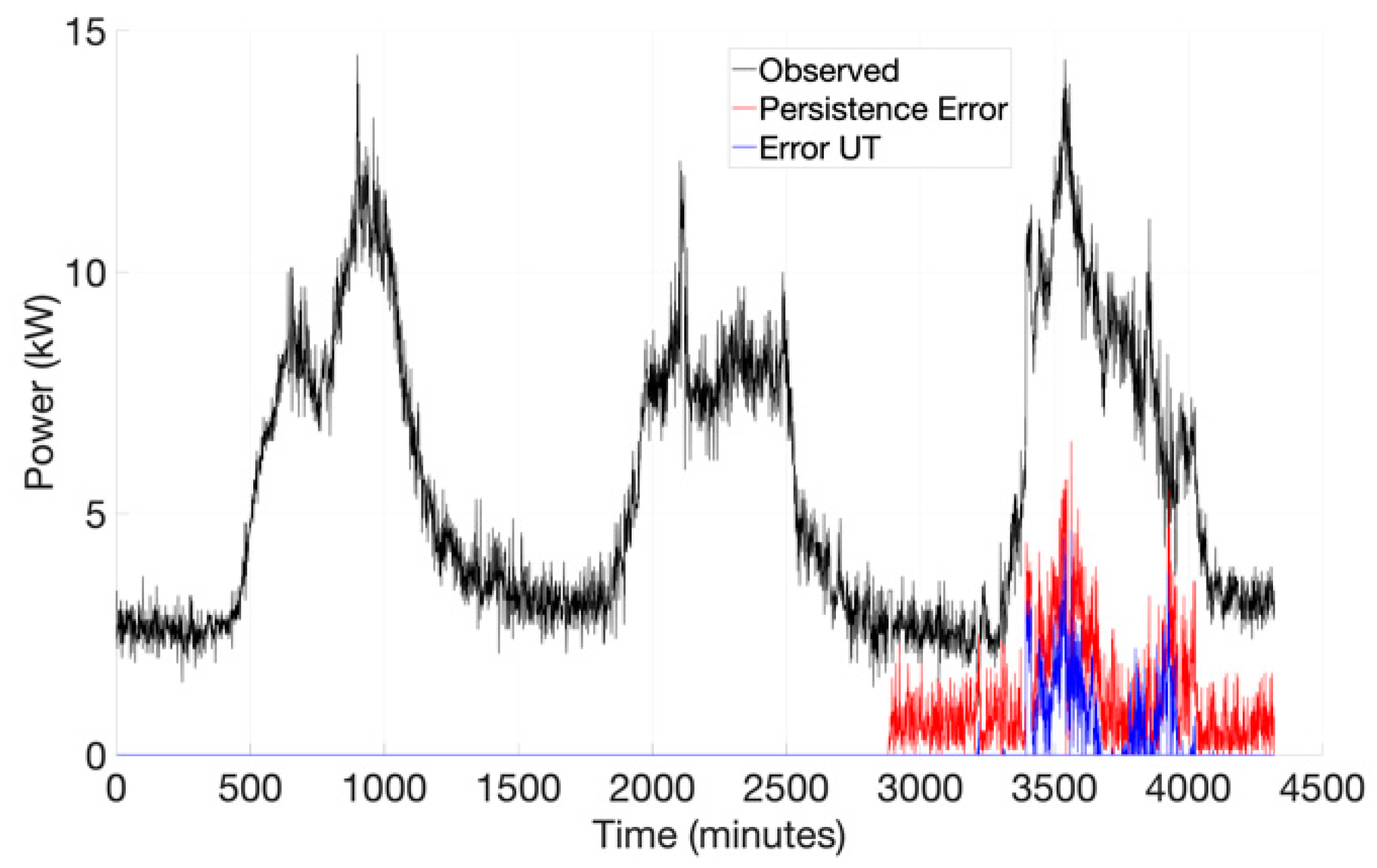 Energies 15 03716 g012 550