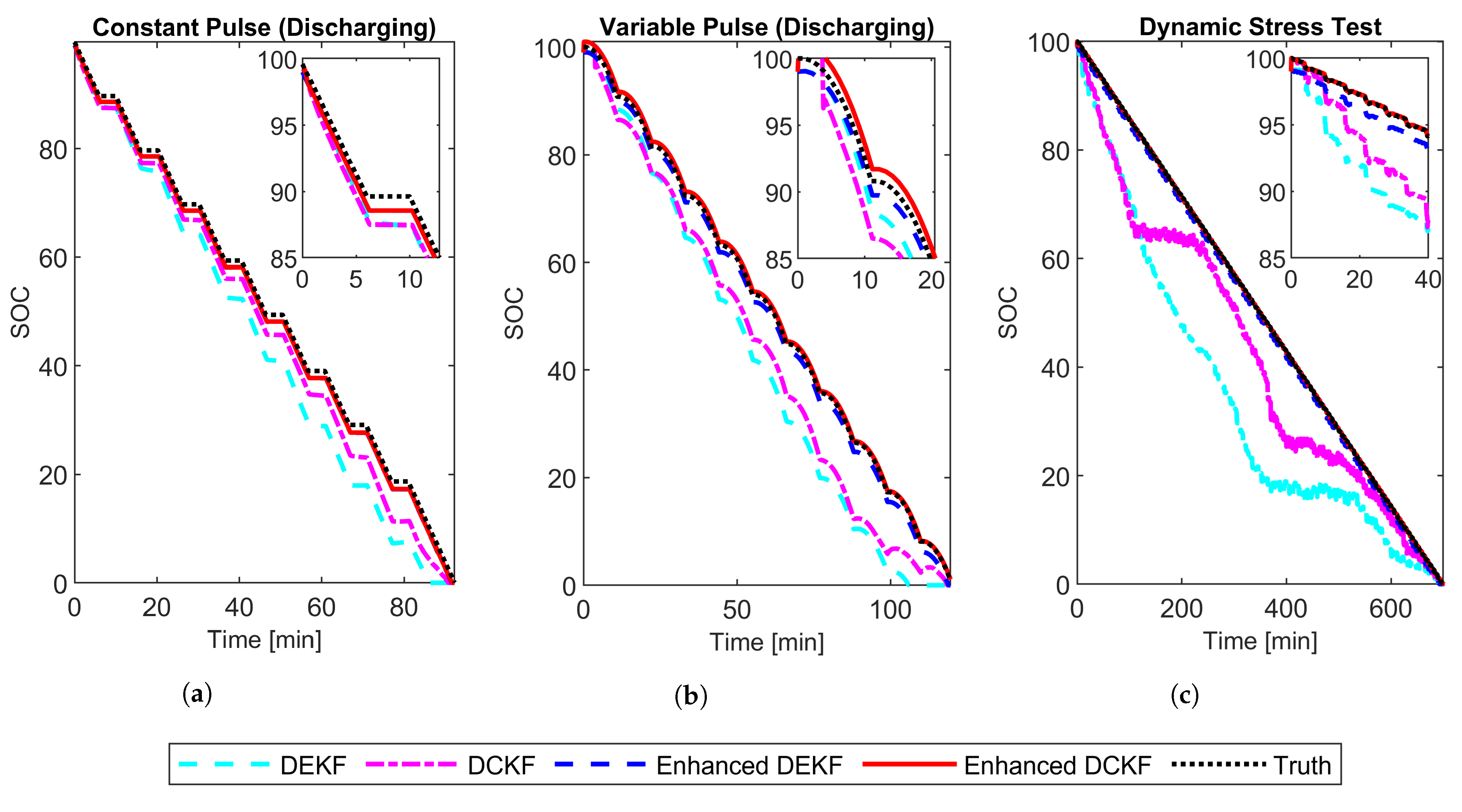 Energies 15 03717 g003