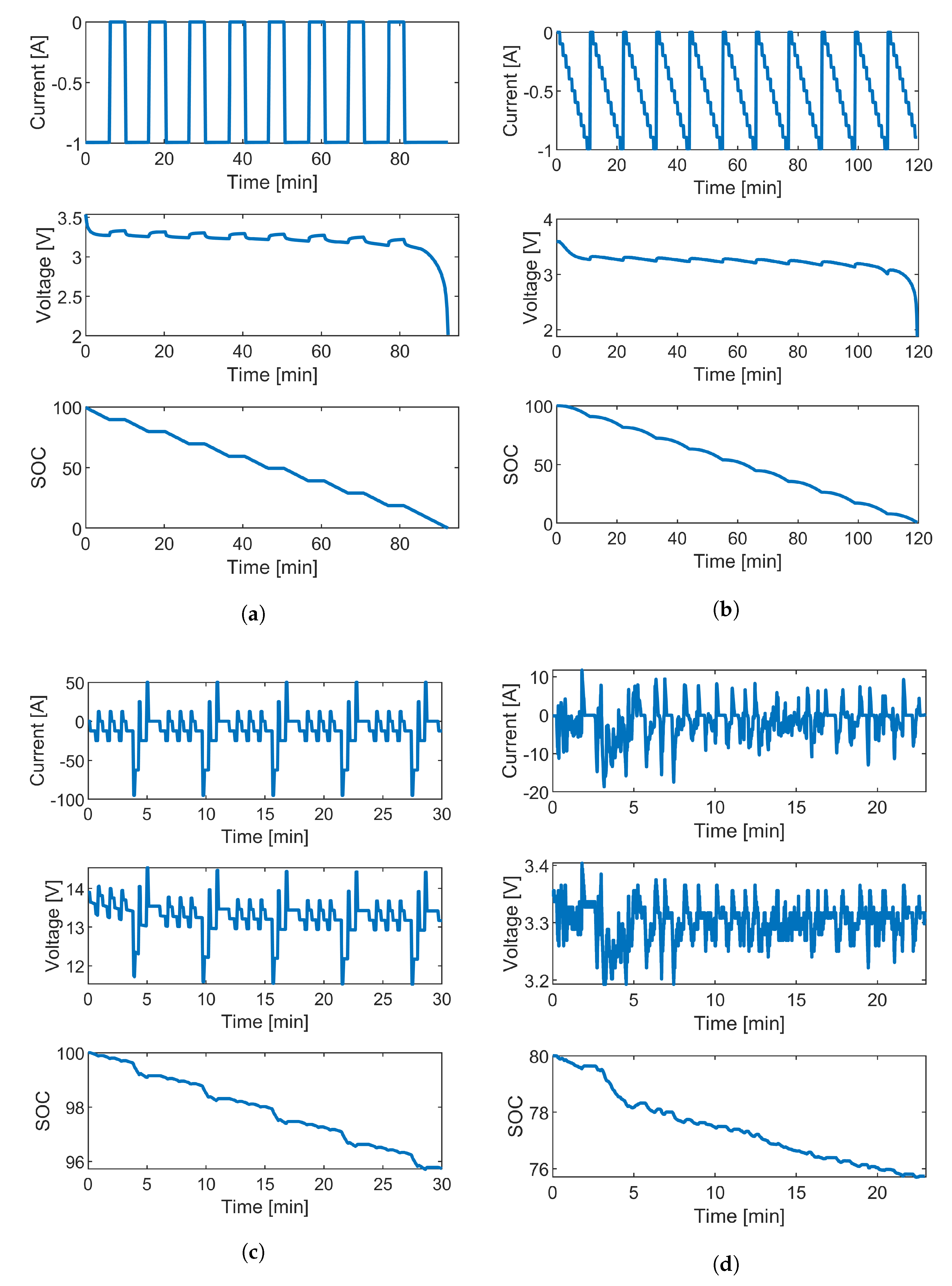 Energies 15 03717 g004