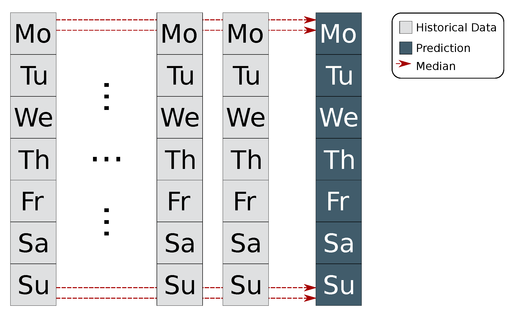 Energies 15 03718 g003 550