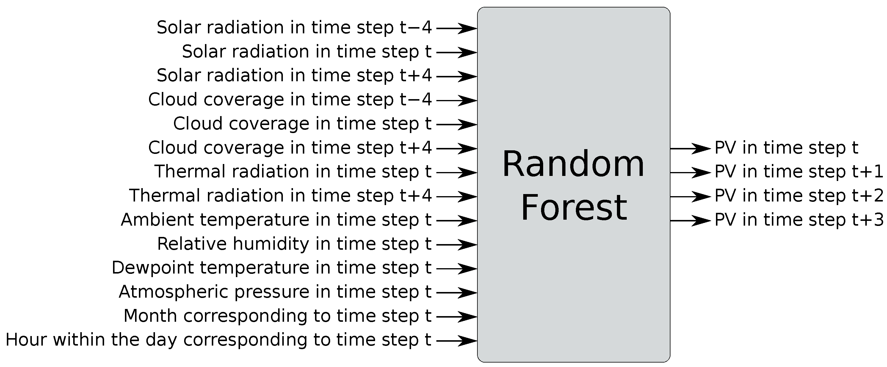 Energies 15 03718 g004 550