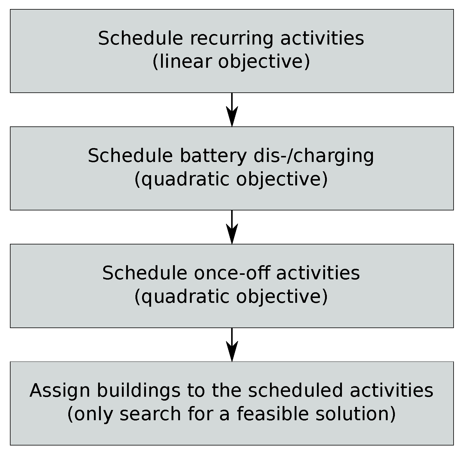 Energies 15 03718 g005 550