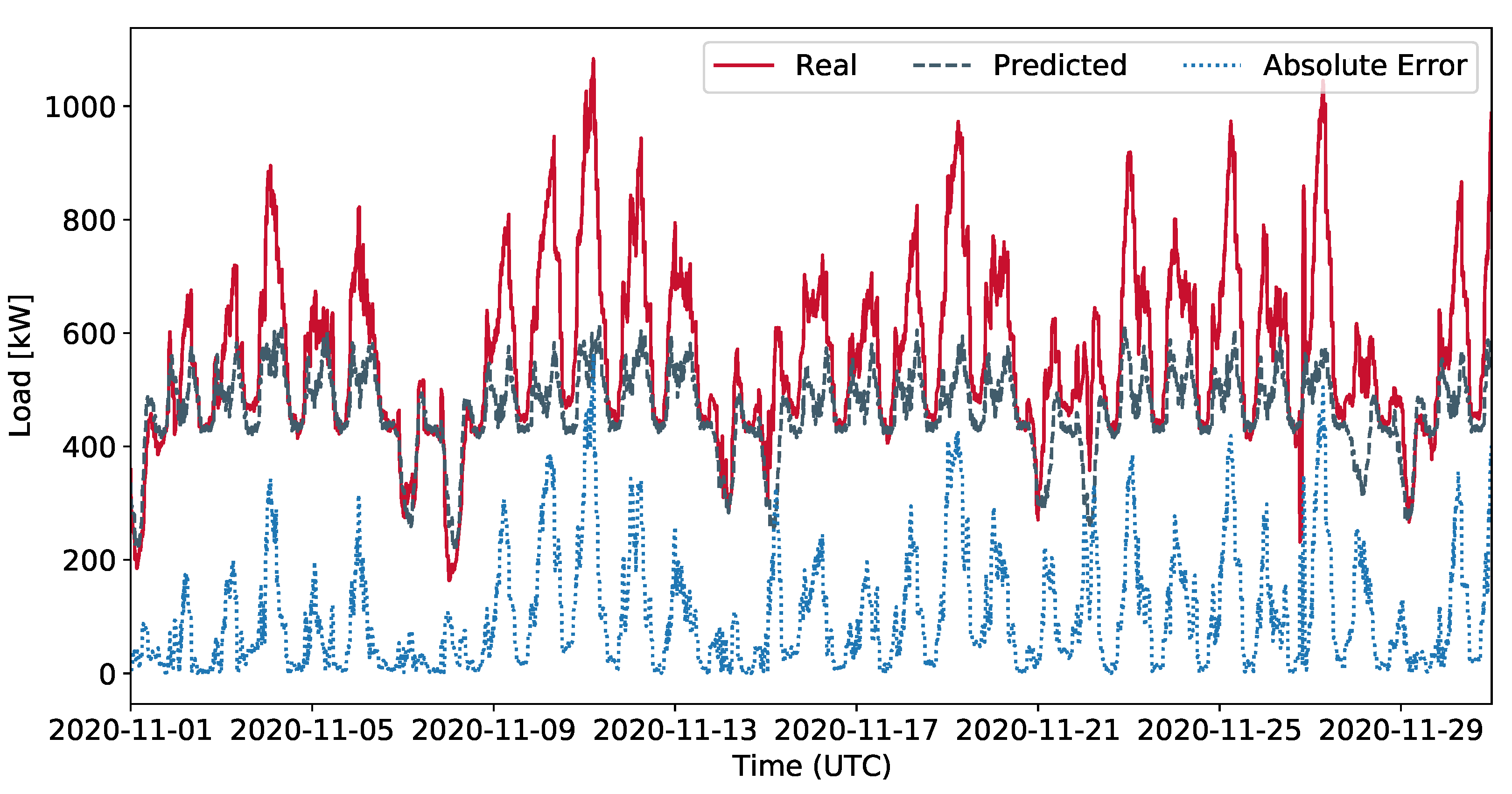 Energies 15 03718 g006 550