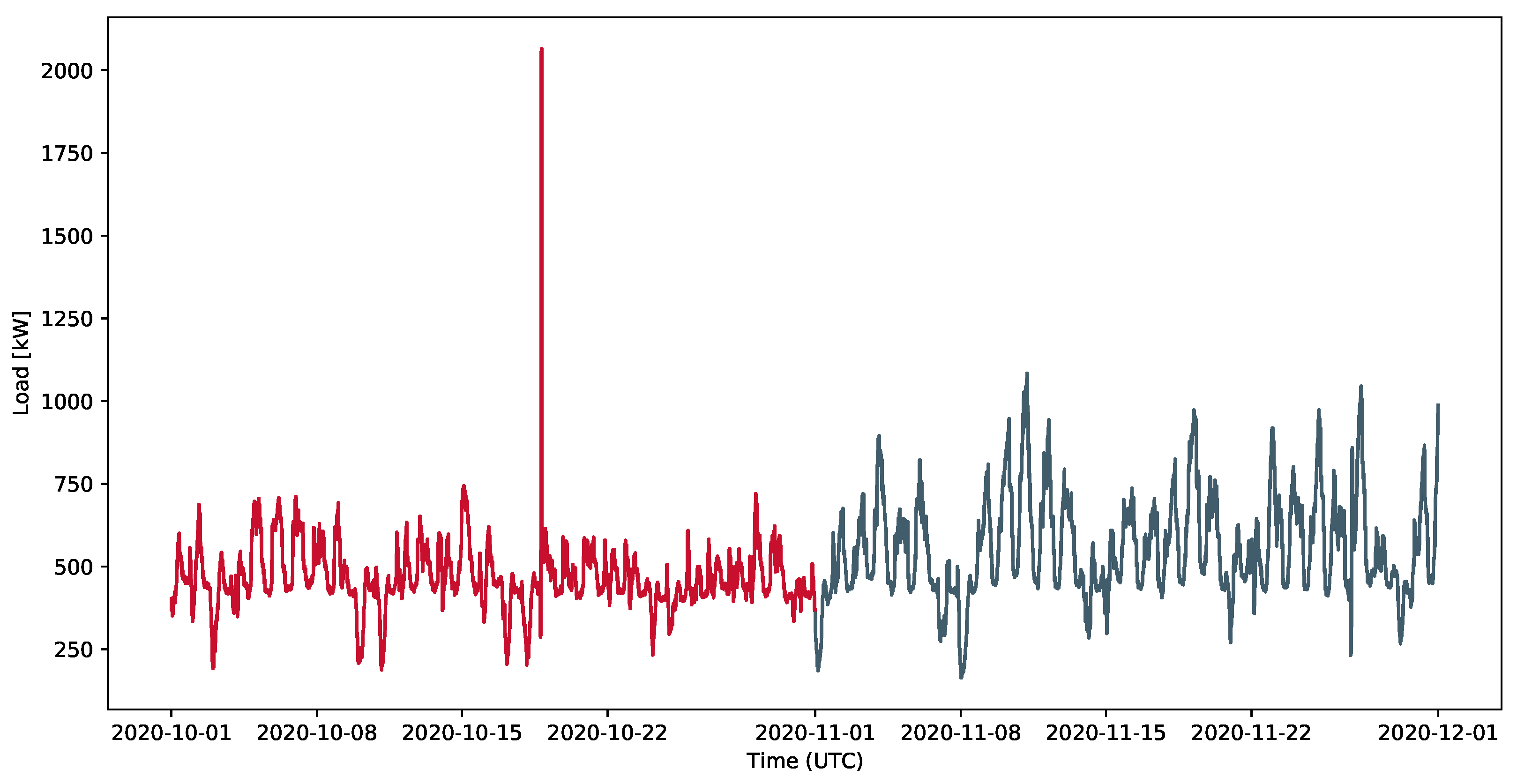 Energies 15 03718 g007 550