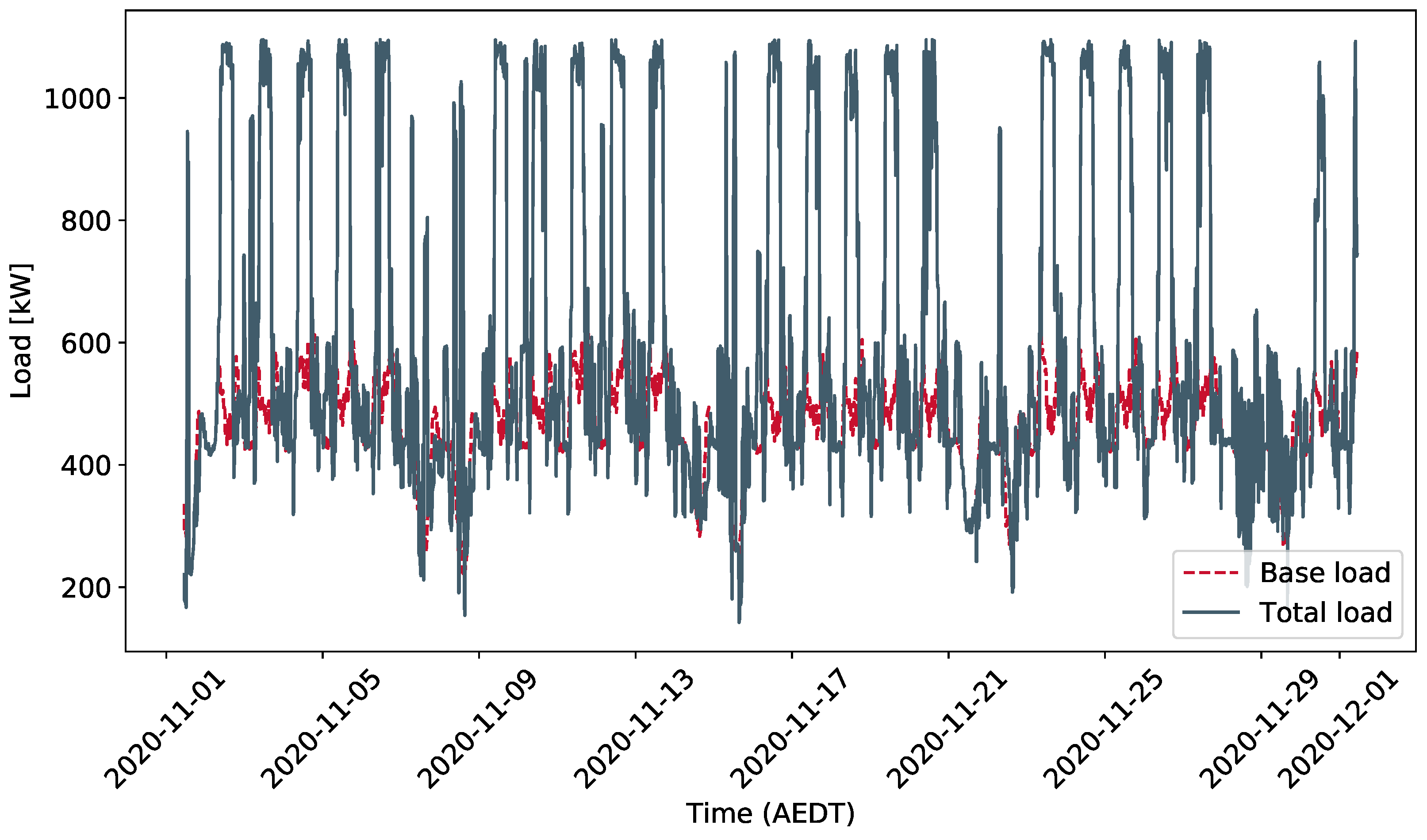 Energies 15 03718 g008 550