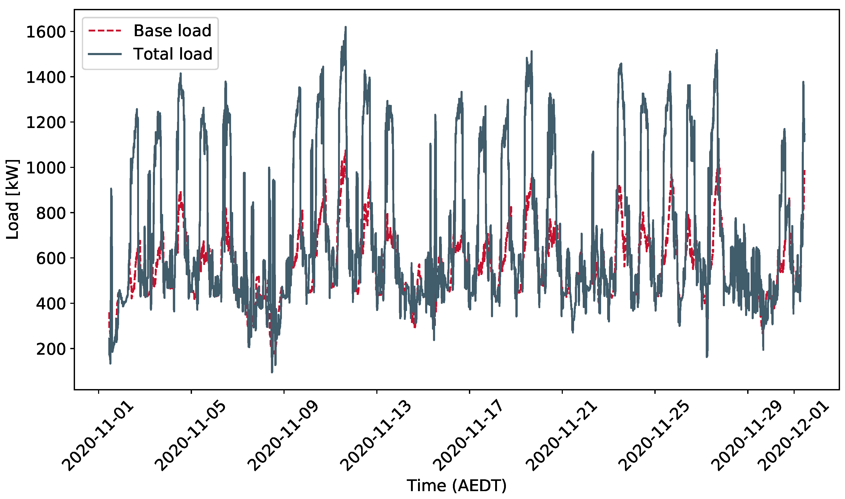 Energies 15 03718 g009 550