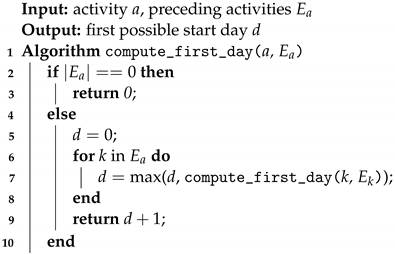 Energies 15 03718 i001