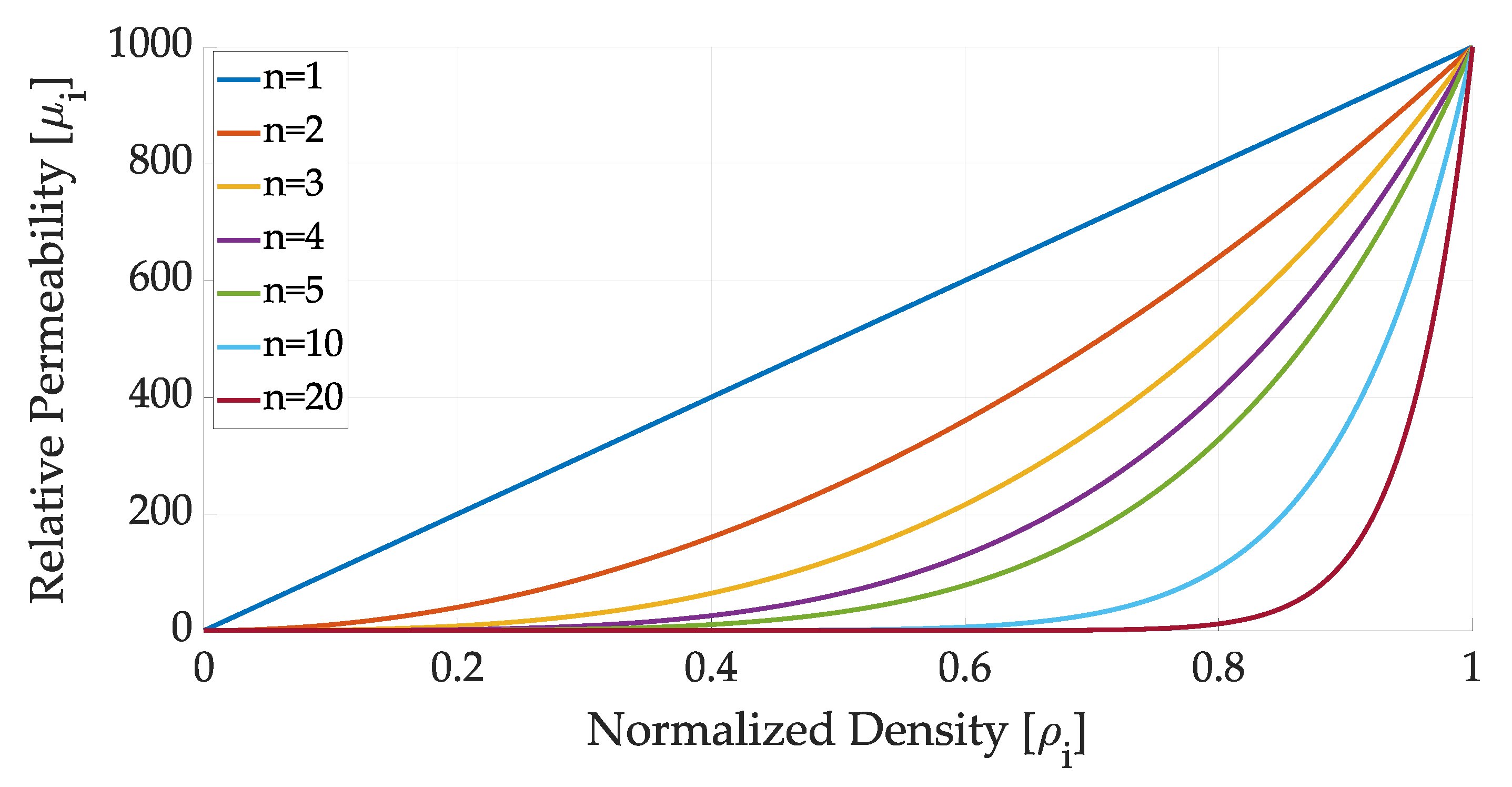 Energies 15 03719 g001 550