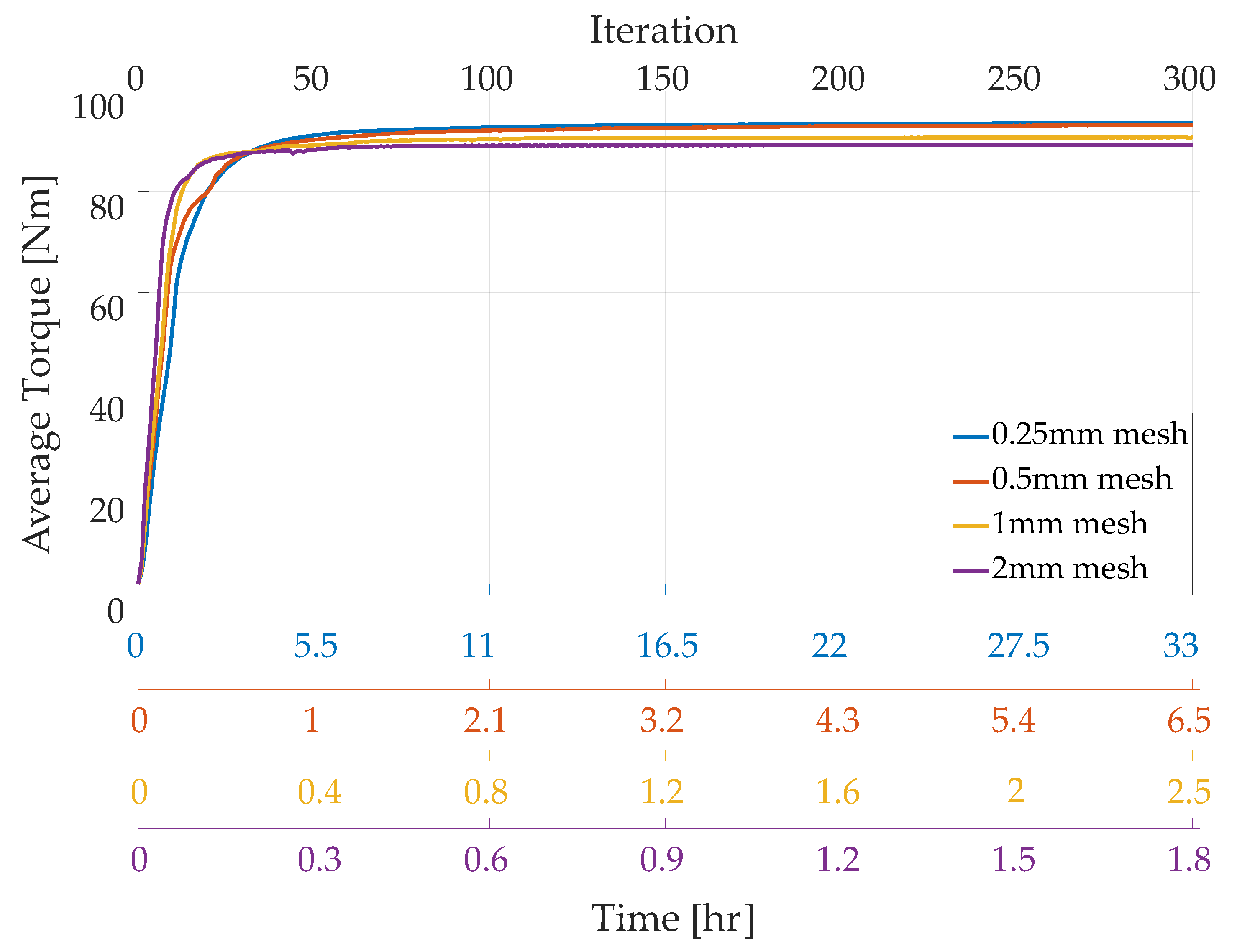 Energies 15 03719 g004 550