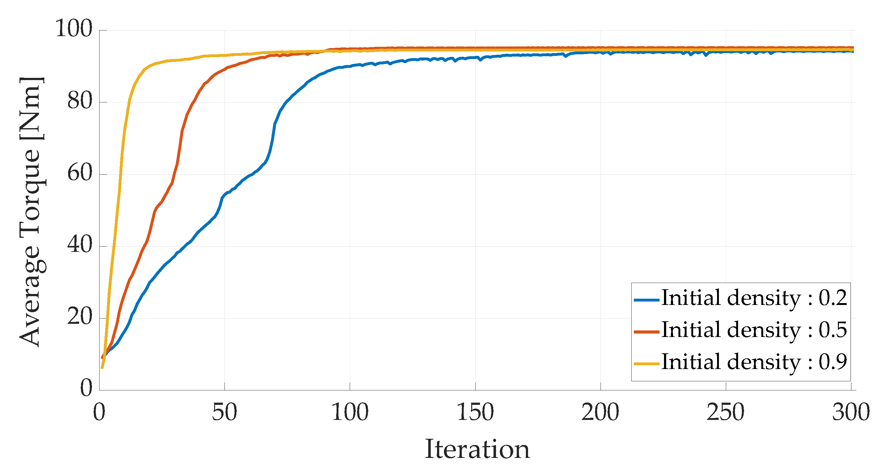 Energies 15 03719 g006 550