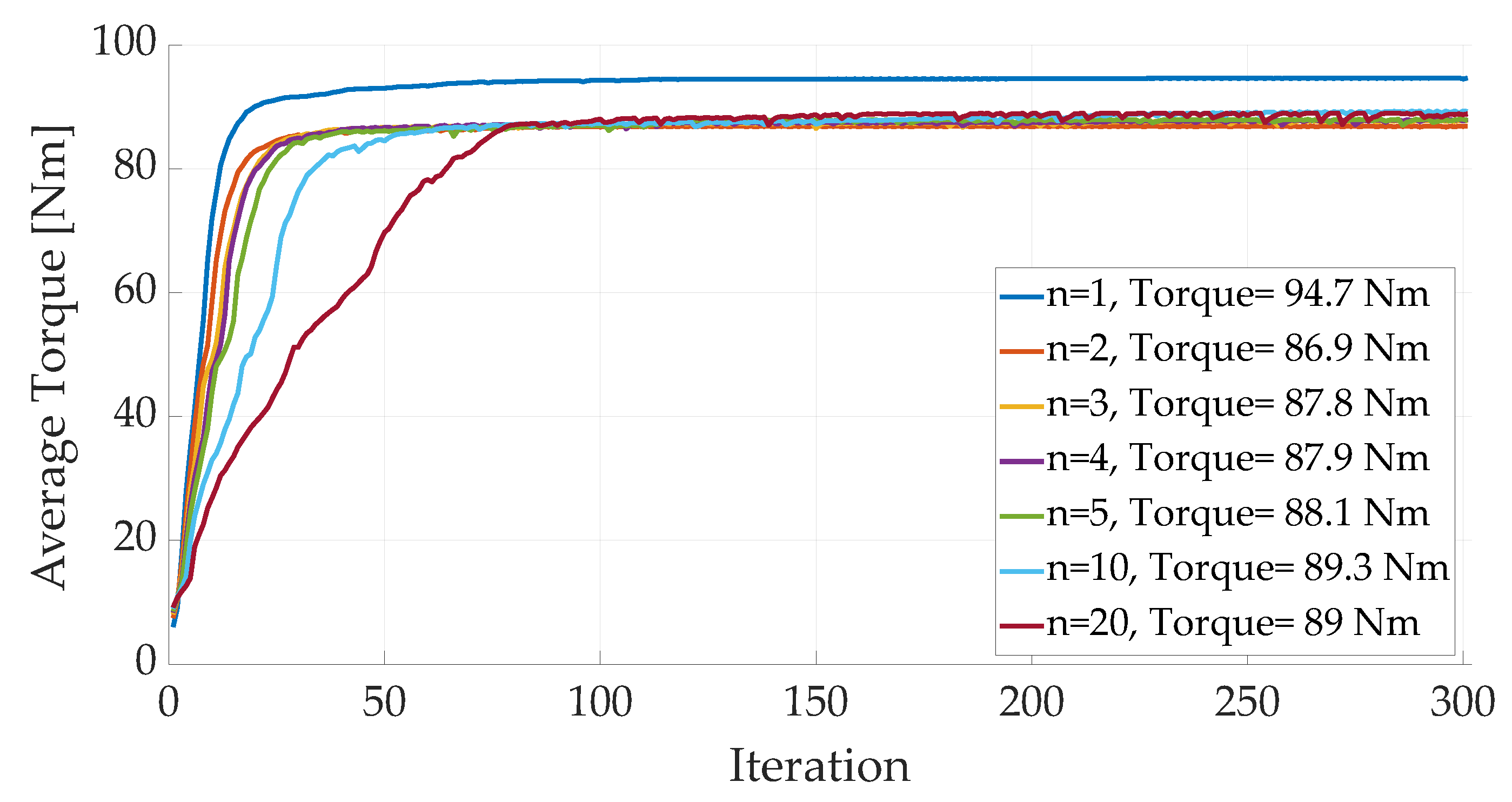 Energies 15 03719 g008 550