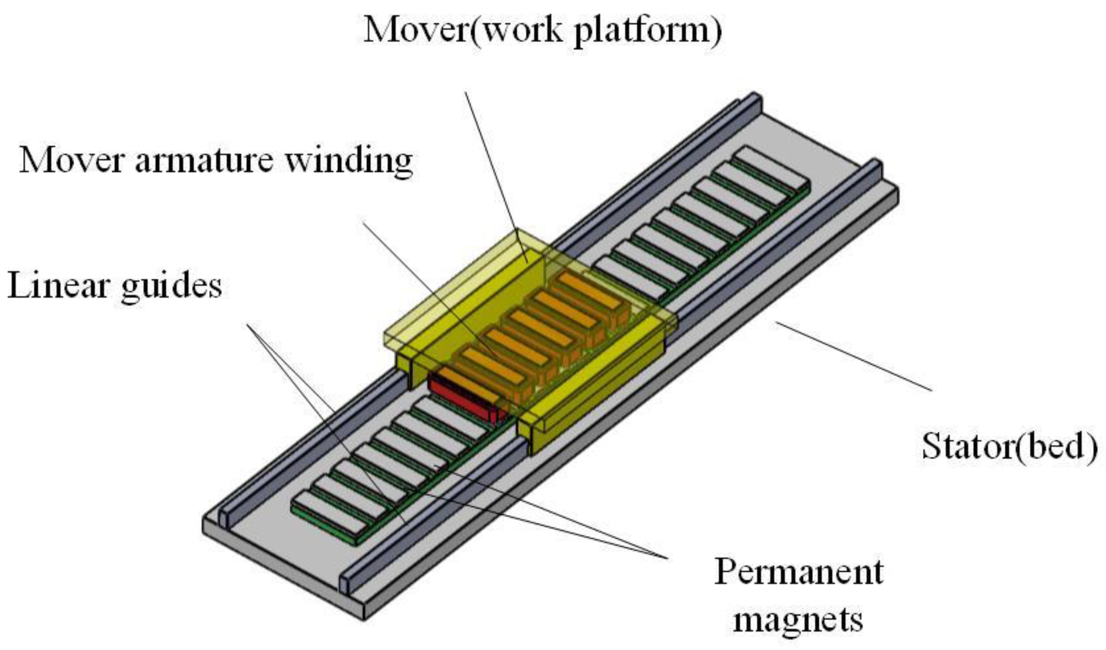 Energies 15 03720 g001 550