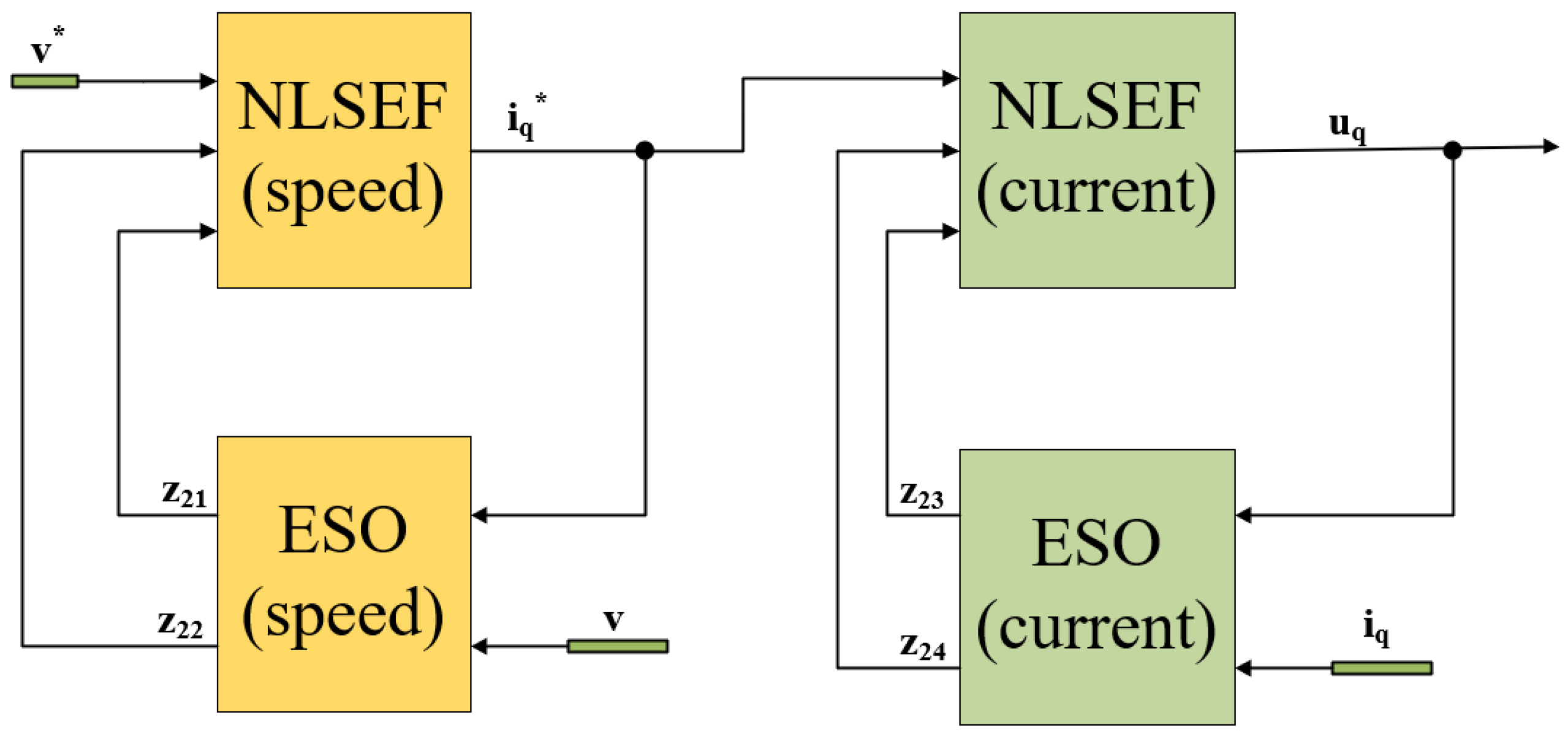 Energies 15 03720 g003 550