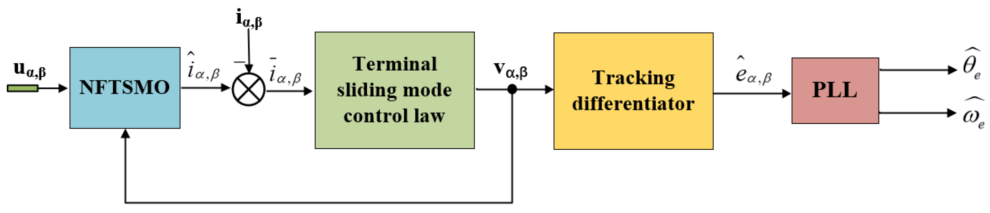 Energies 15 03720 g004 550