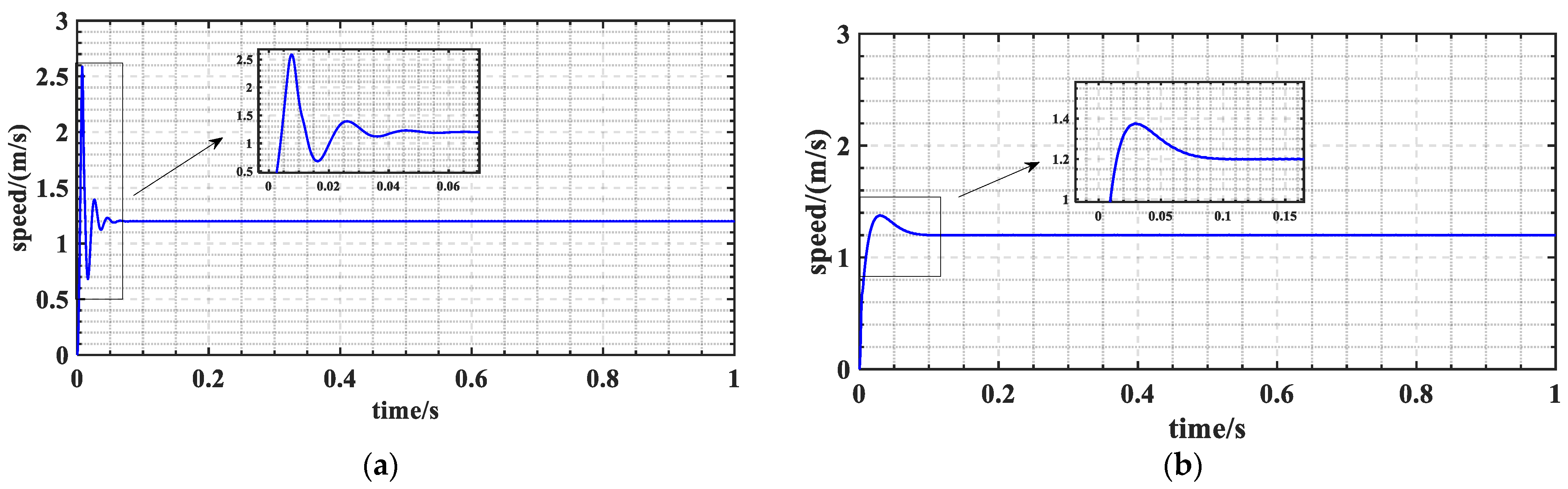 Energies 15 03720 g007 550