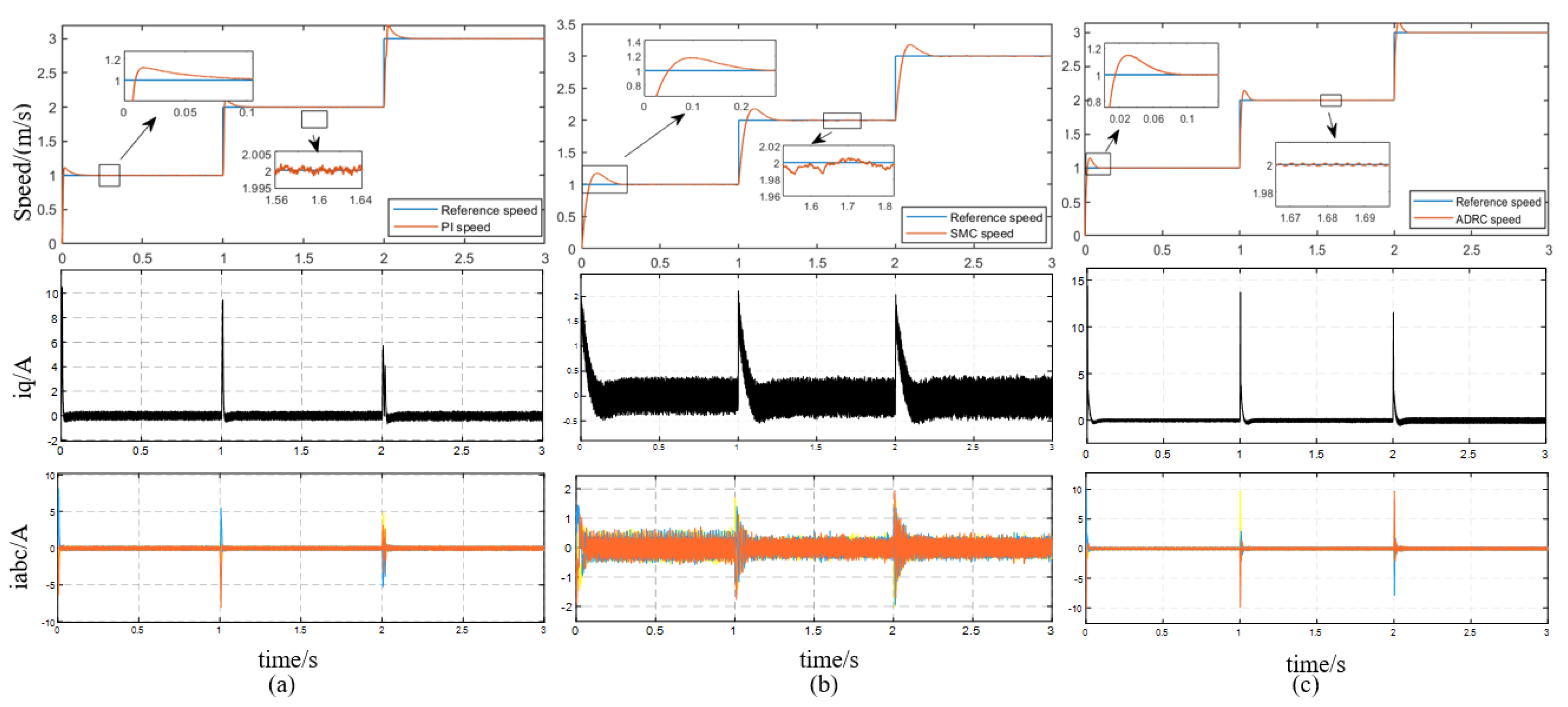 Energies 15 03720 g008 550