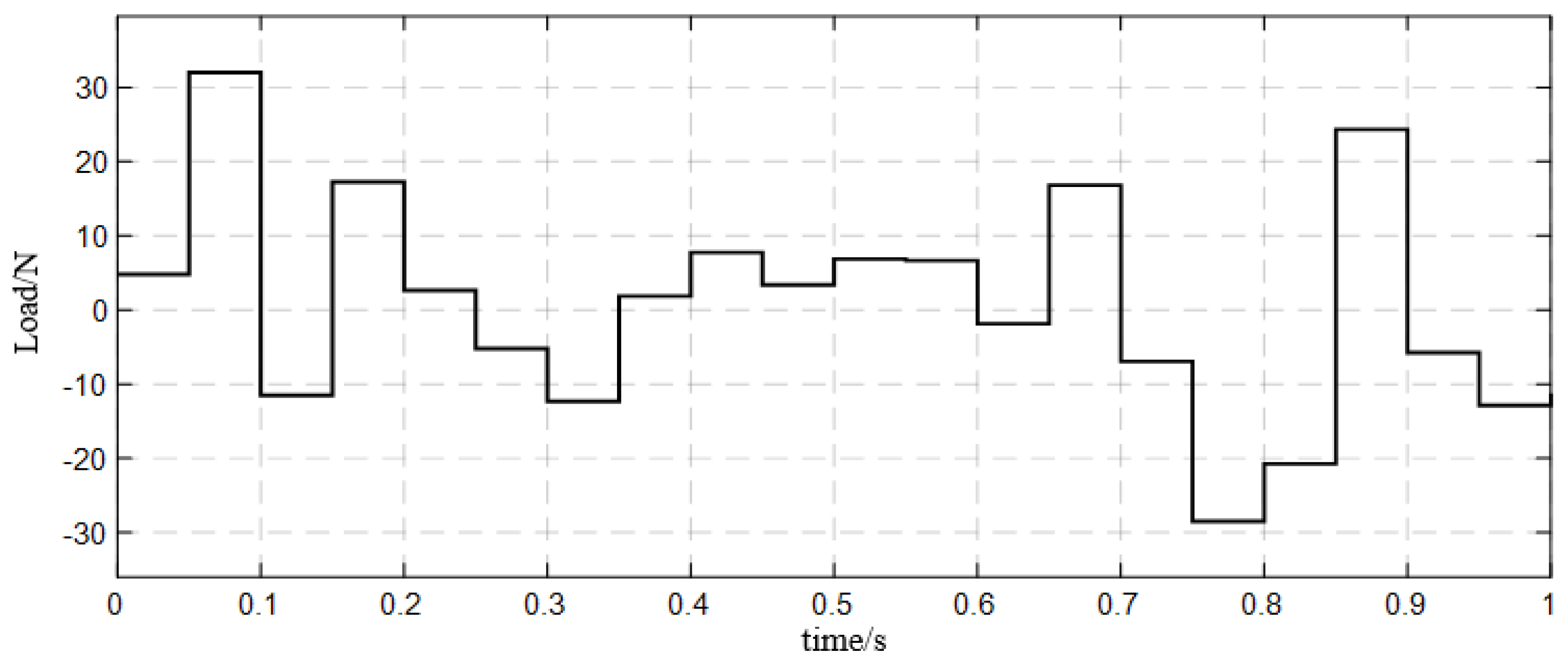 Energies 15 03720 g010 550