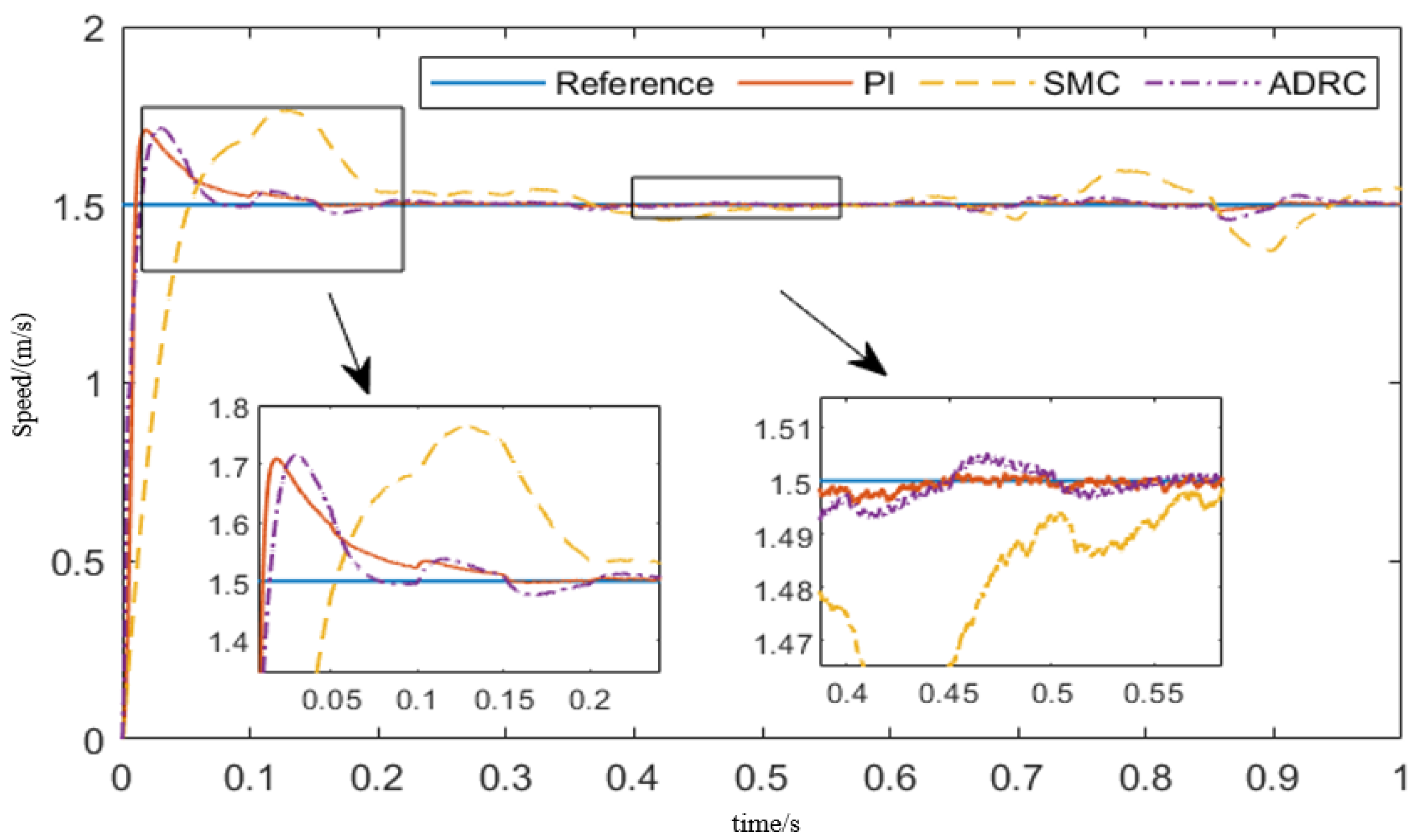 Energies 15 03720 g011 550
