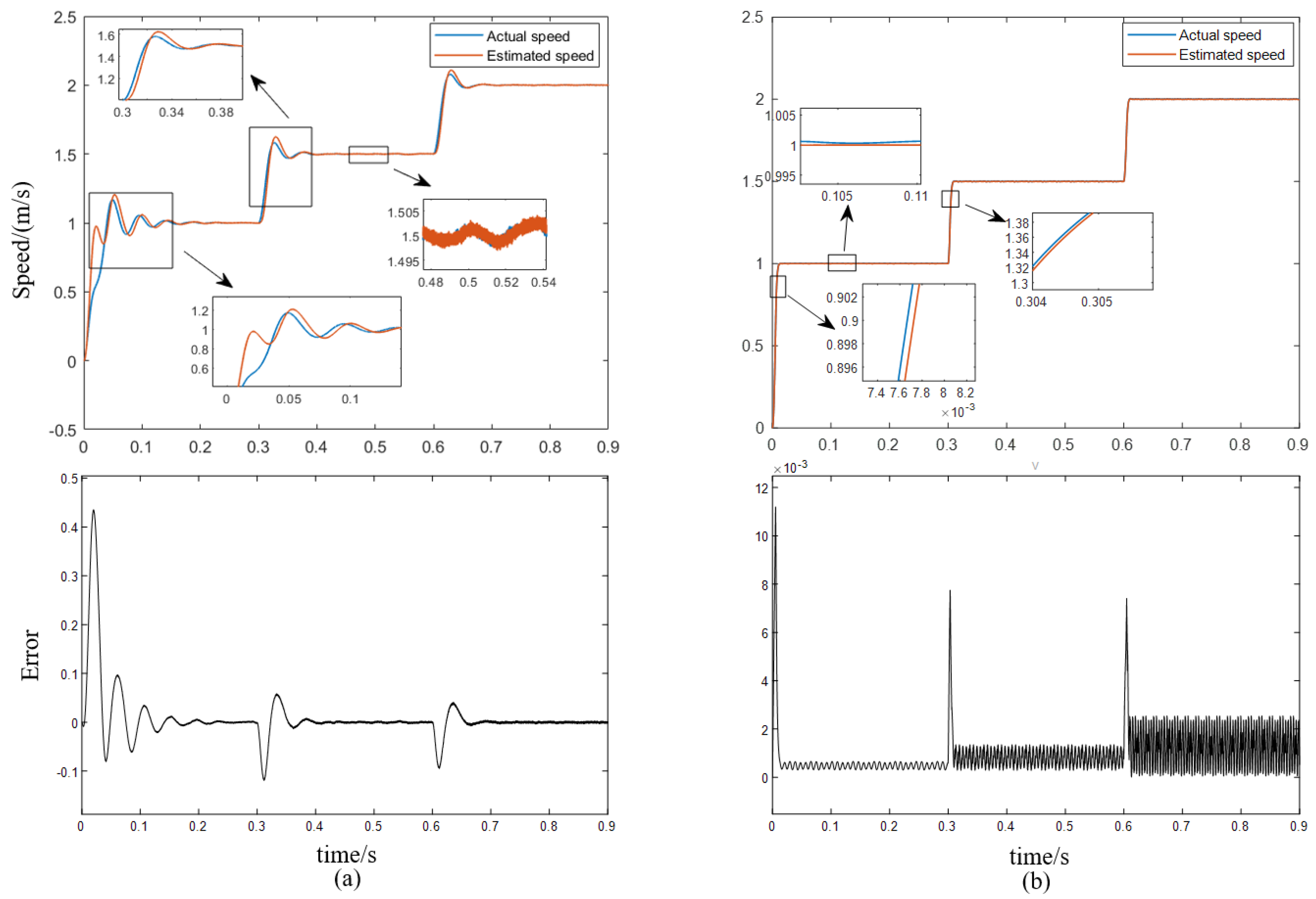 Energies 15 03720 g012 550