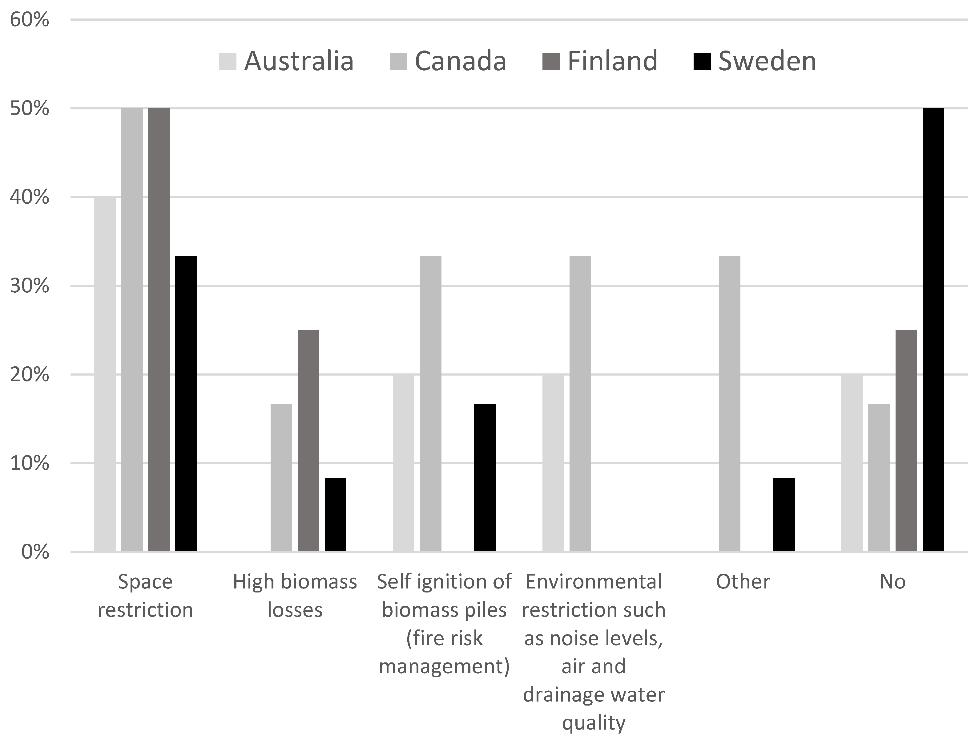 Energies 15 03721 g002 550