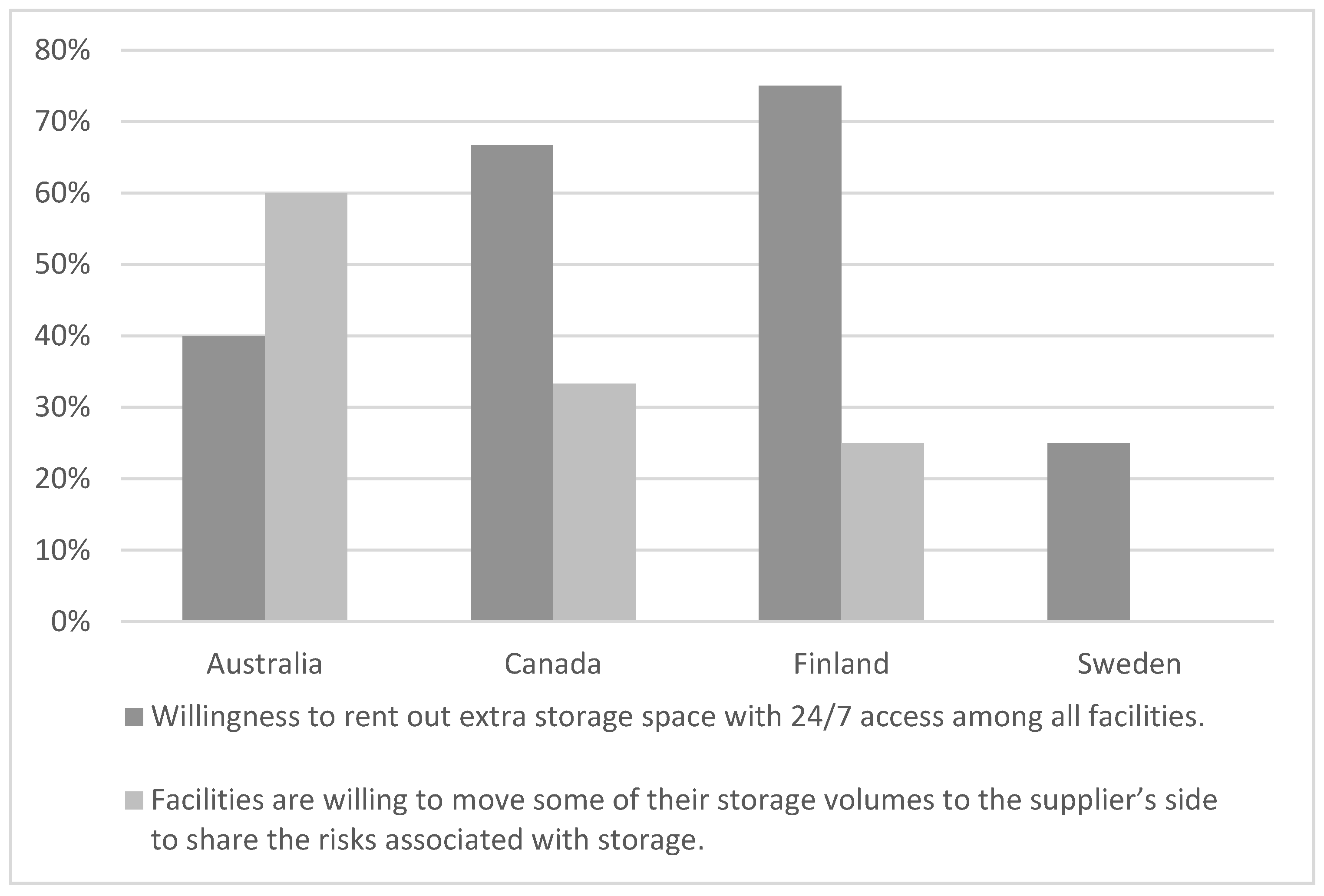 Energies 15 03721 g003 550