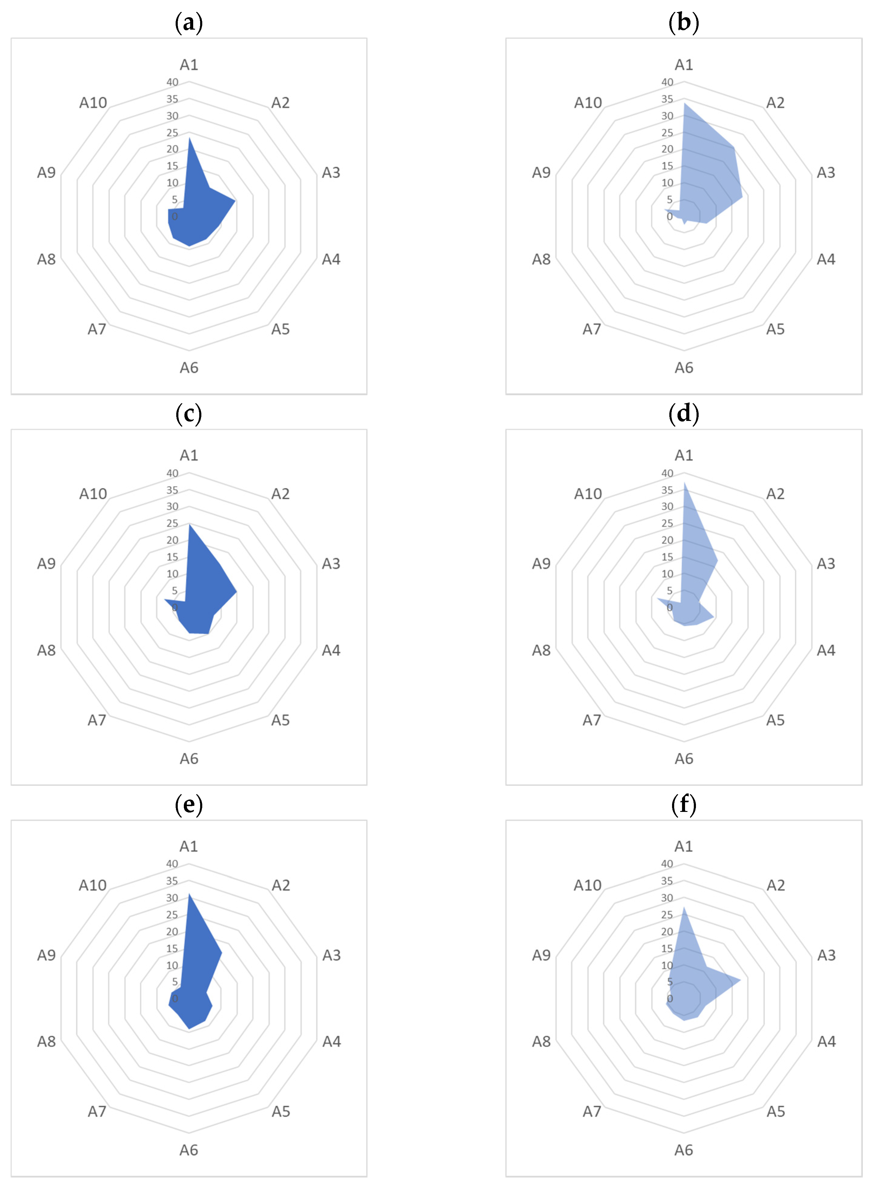 Energies 15 03721 g004 550