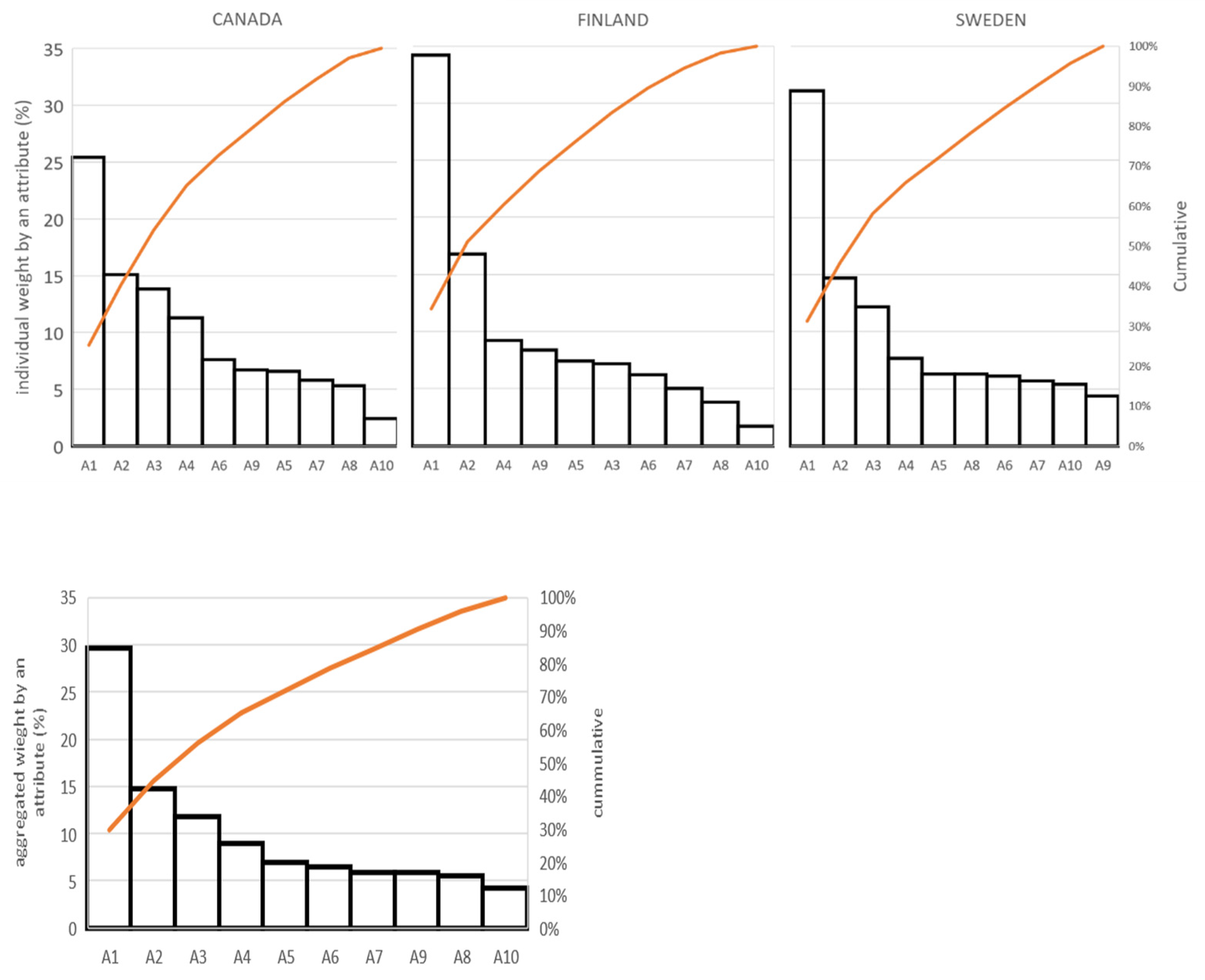 Energies 15 03721 g005 550