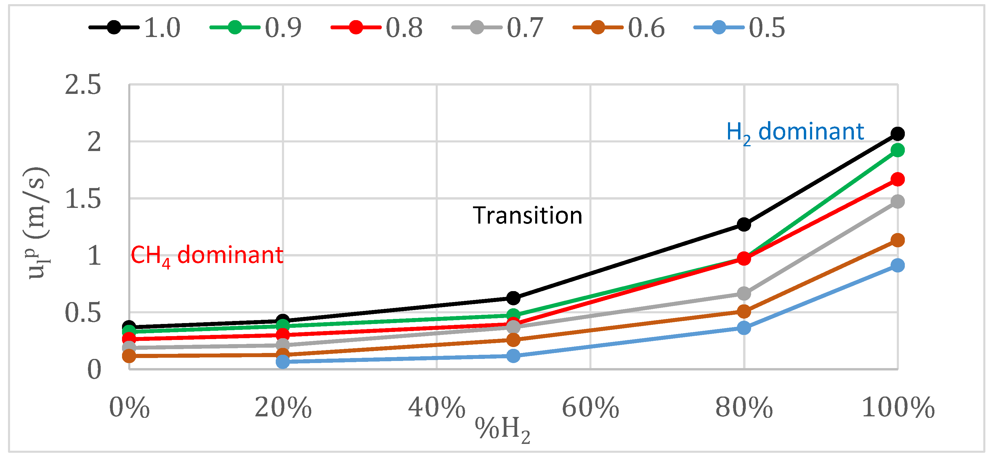 Energies 15 03722 g004