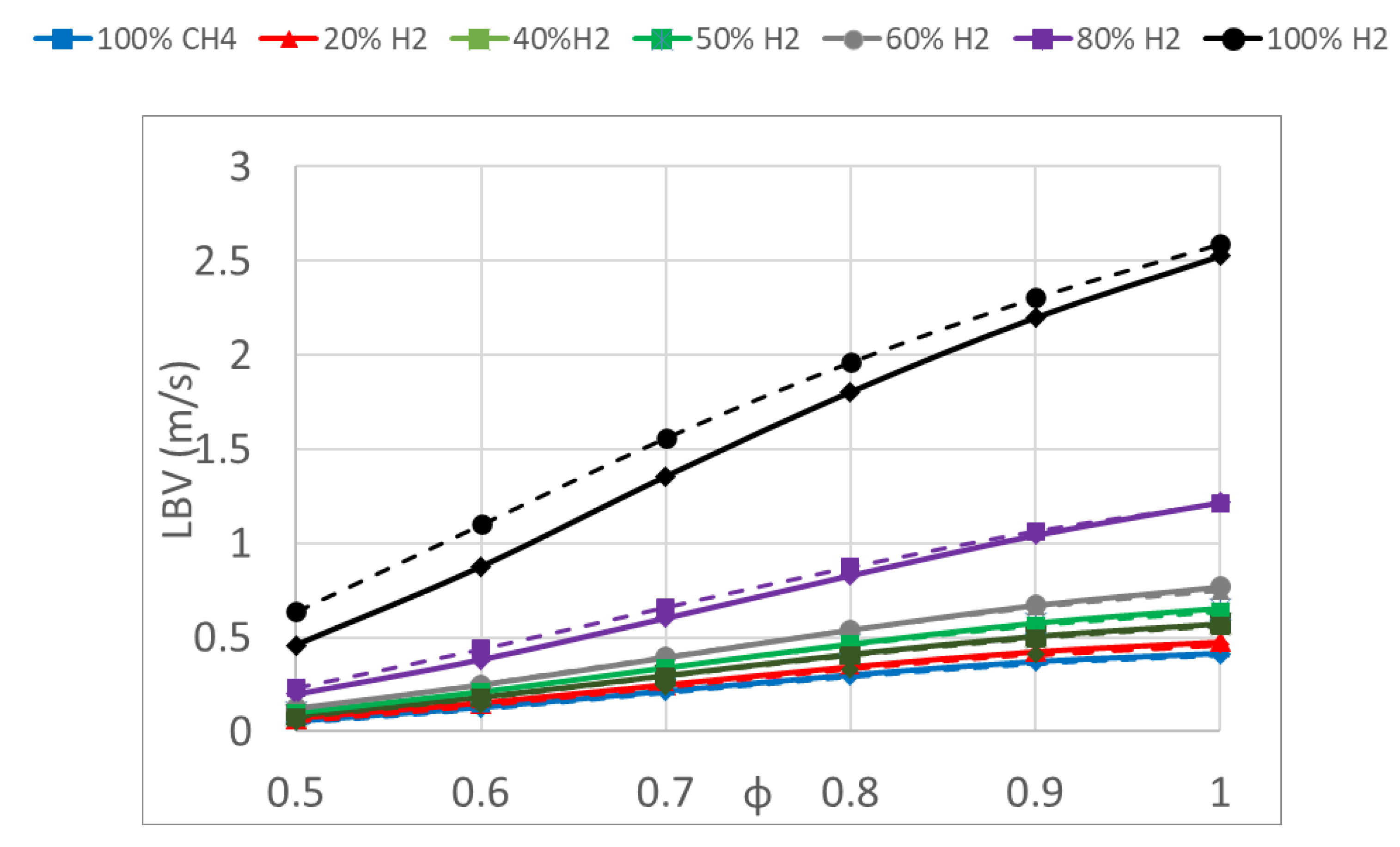 Energies 15 03722 g007