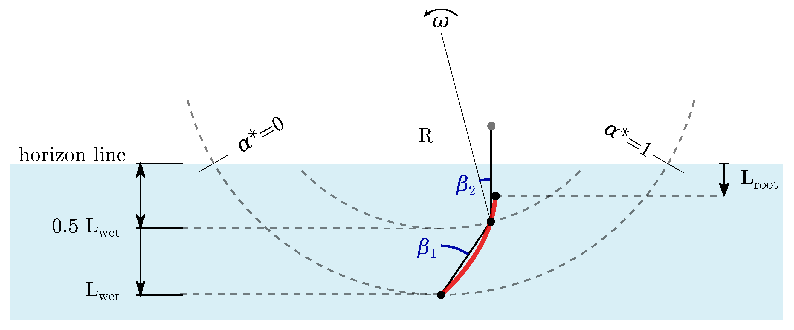 Energies 15 03723 g001 550