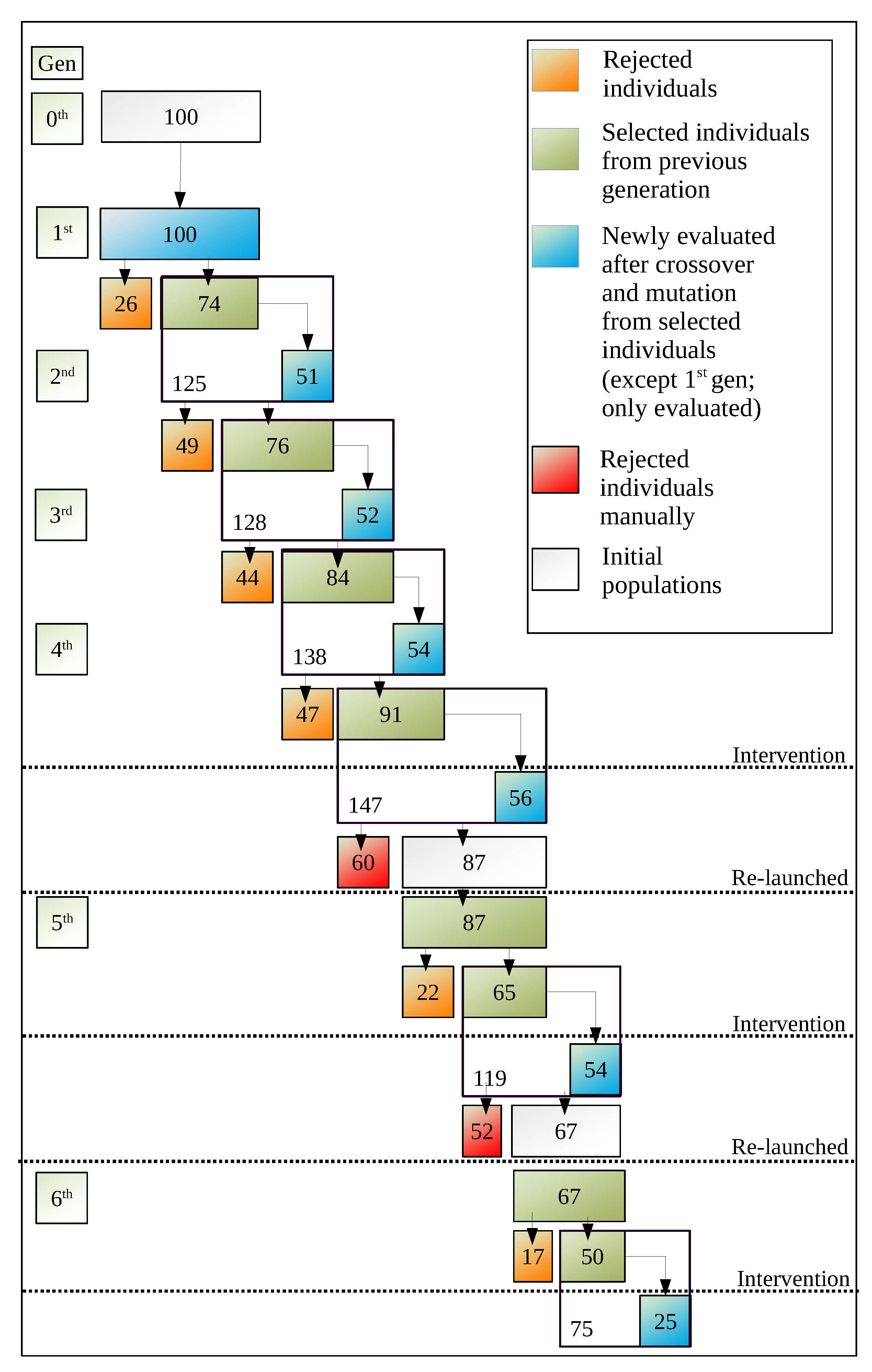 Energies 15 03723 g003 550