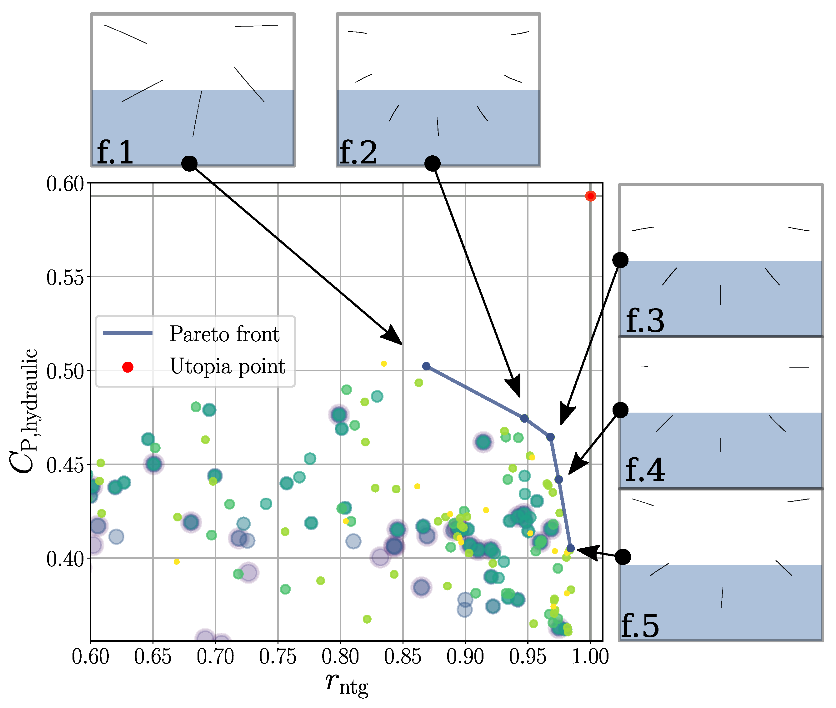 Energies 15 03723 g007 550
