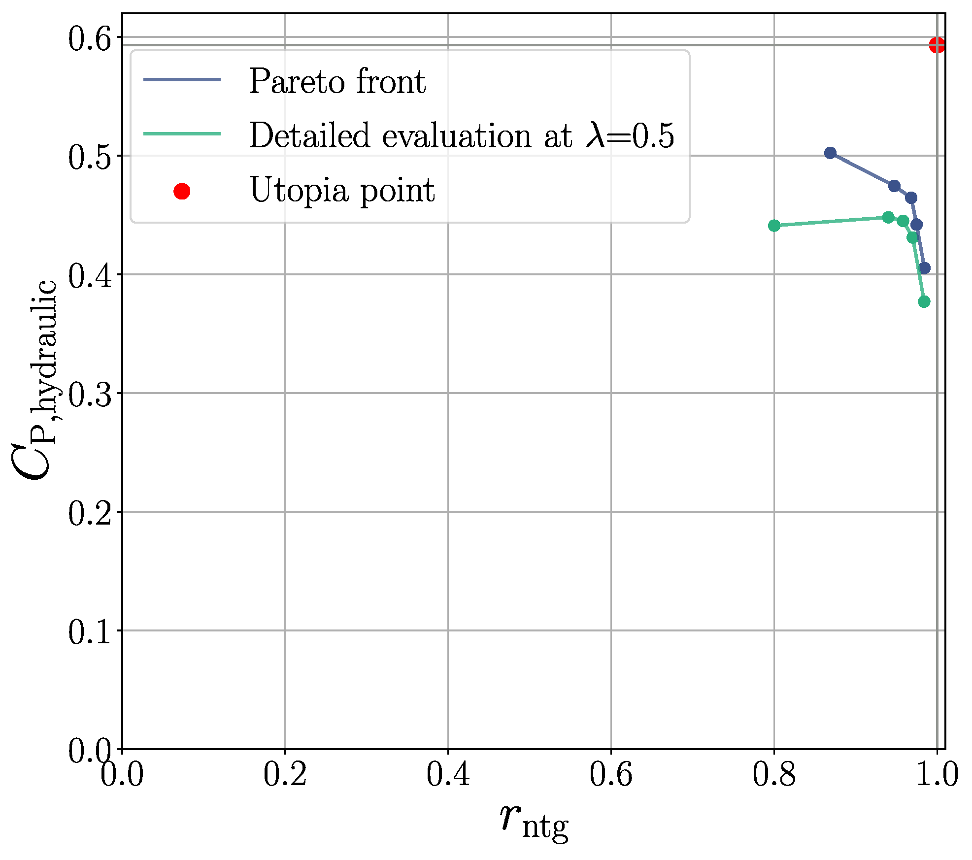 Energies 15 03723 g008 550