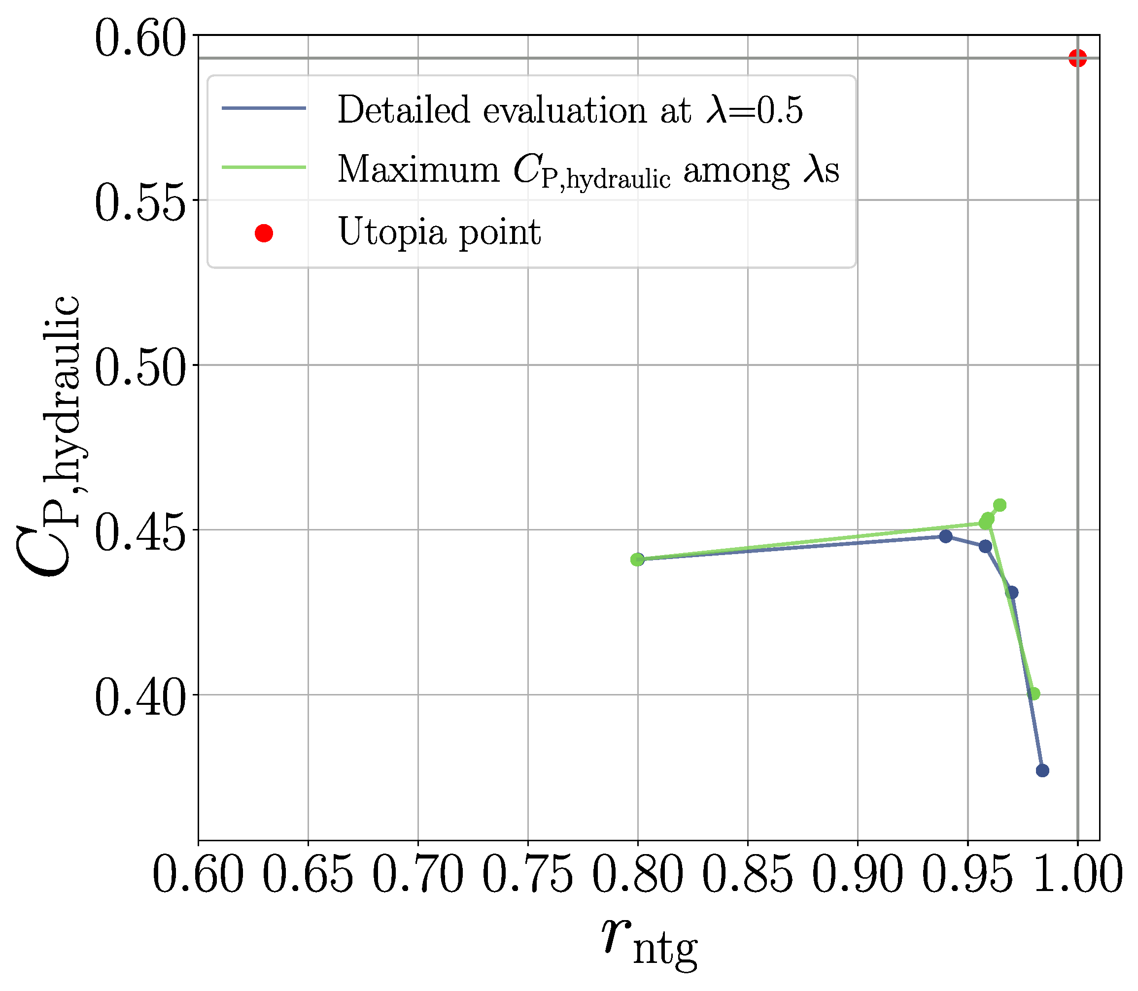 Energies 15 03723 g010 550