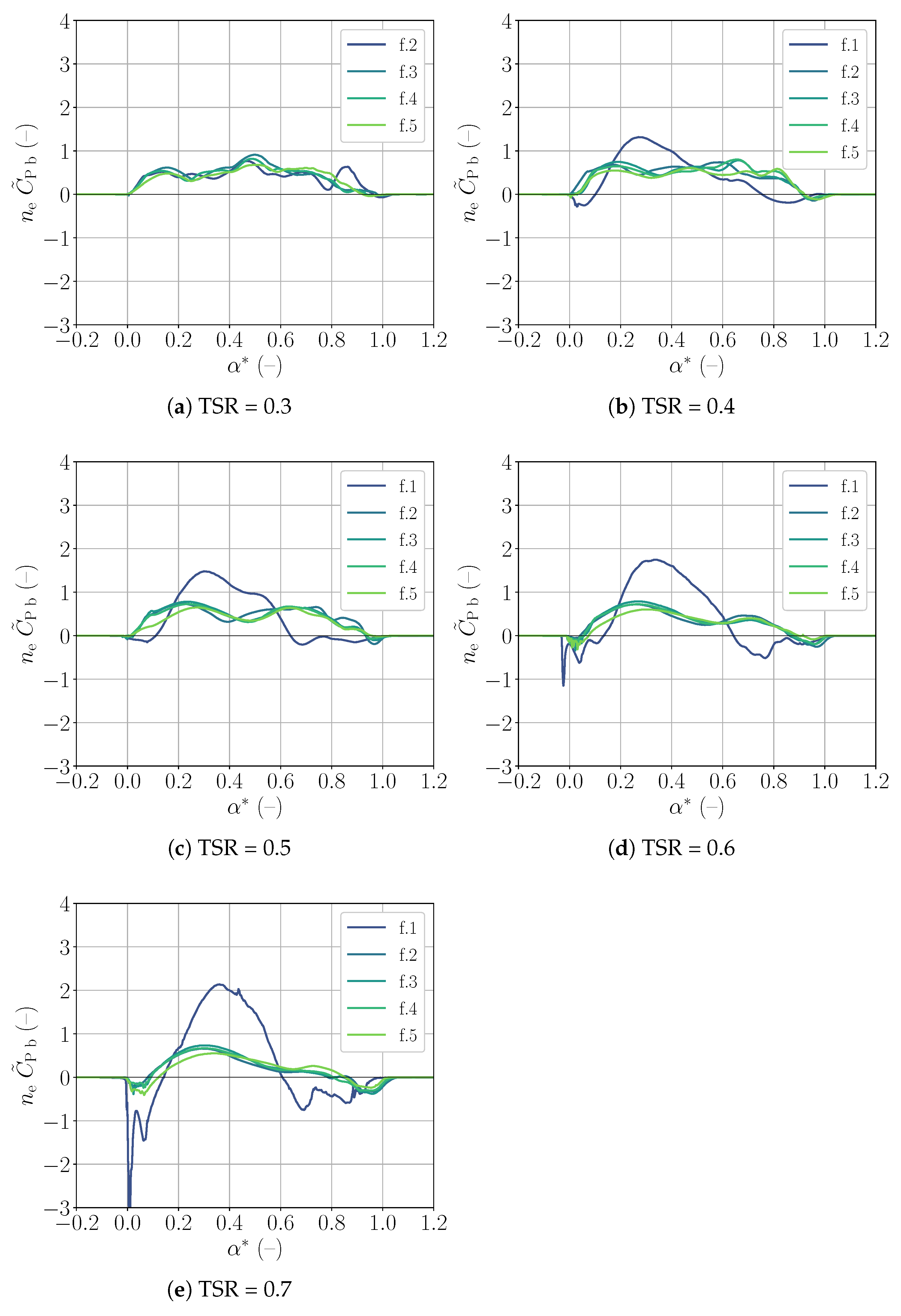 Energies 15 03723 g011 550