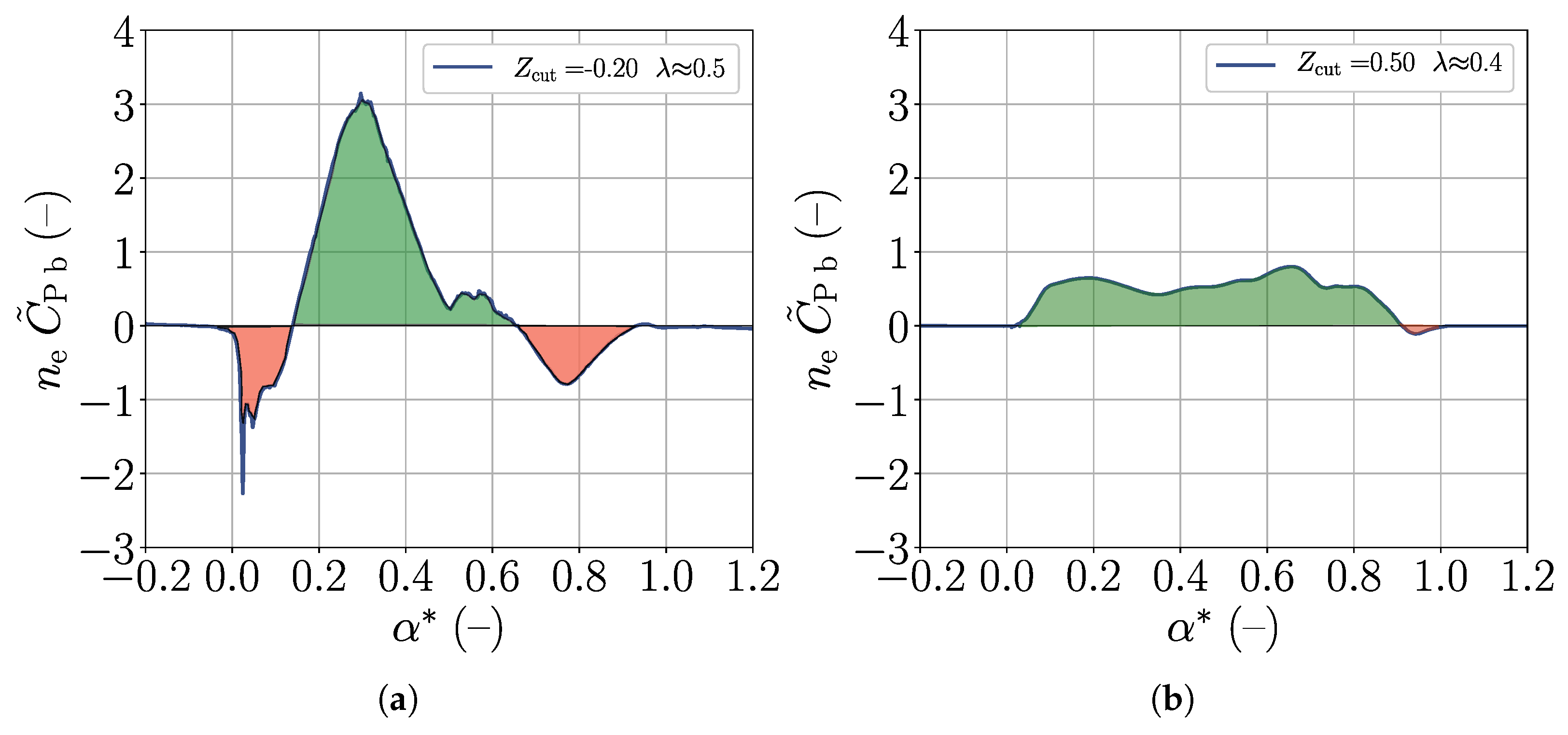 Energies 15 03723 g013 550