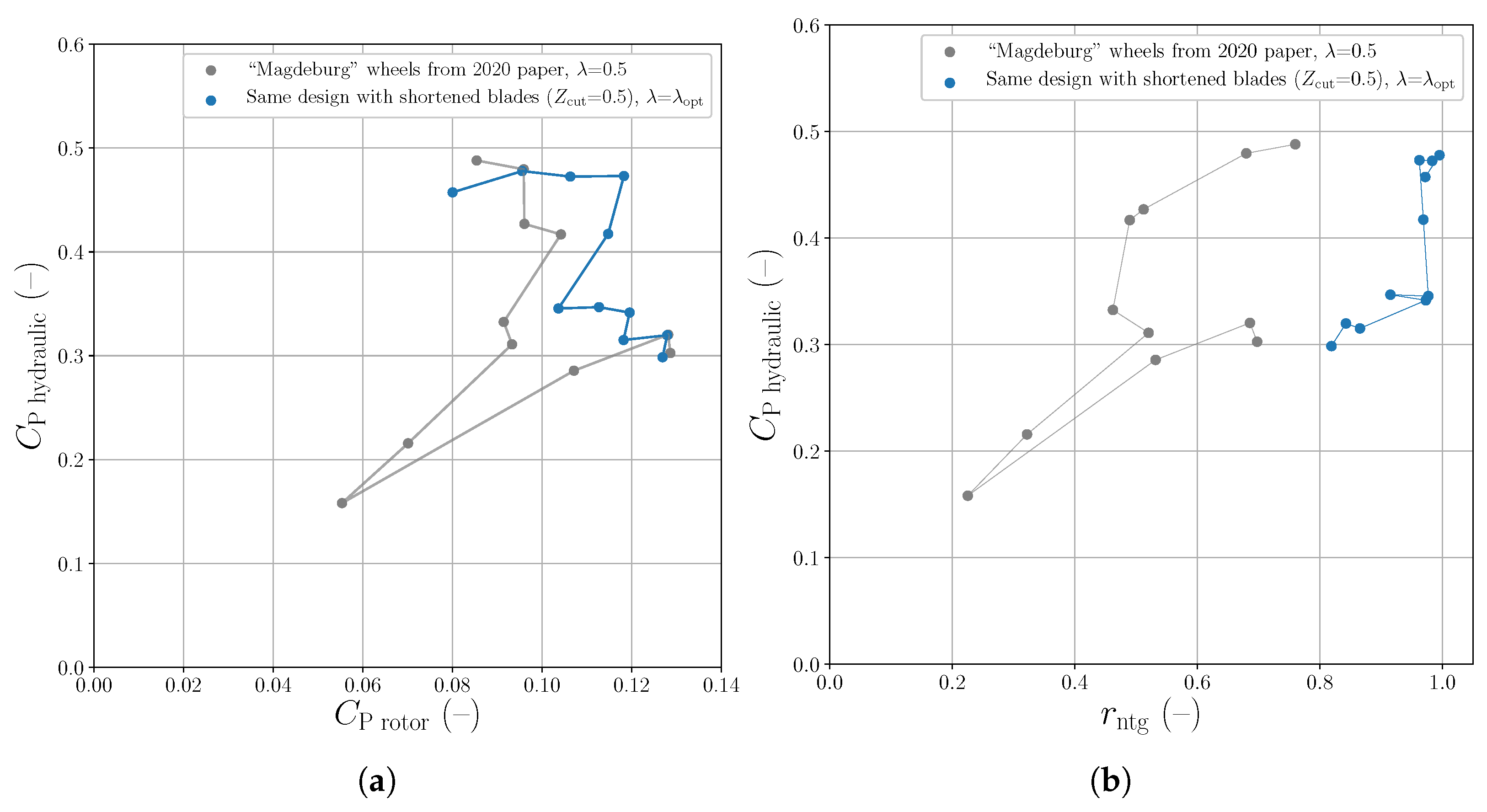 Energies 15 03723 g014 550