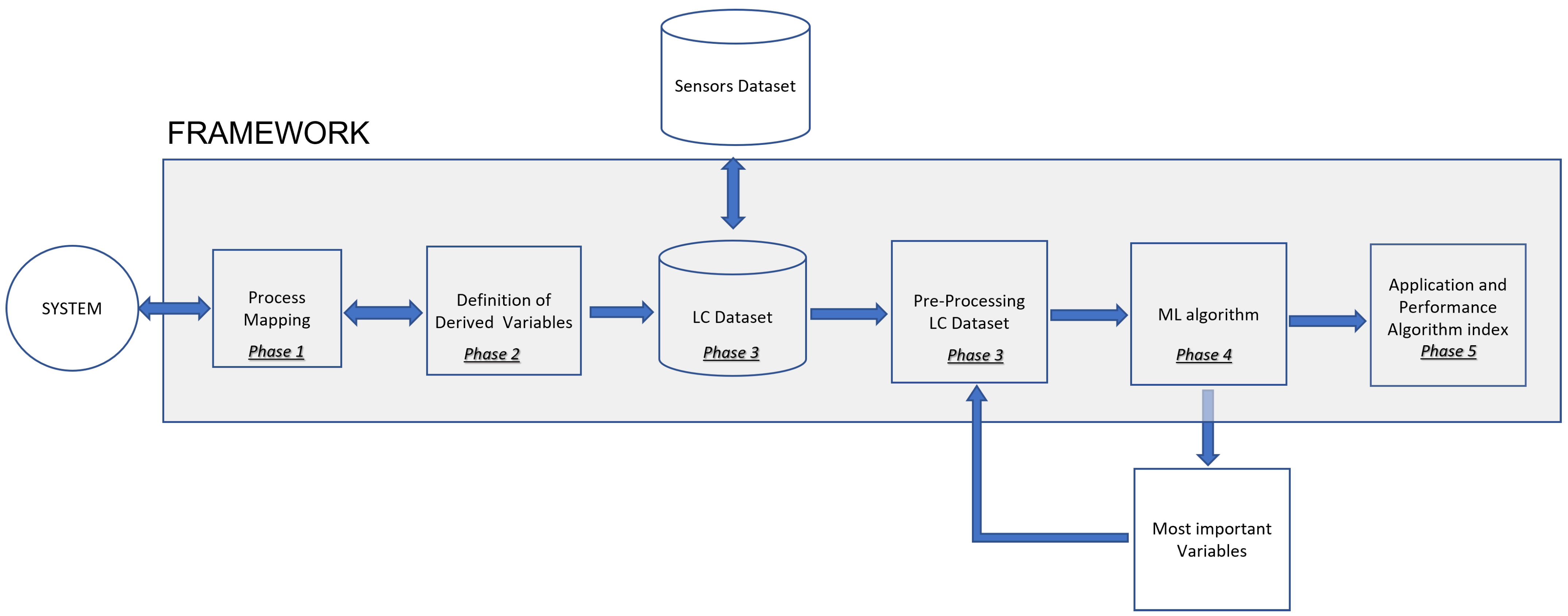 Energies 15 03724 g001 550