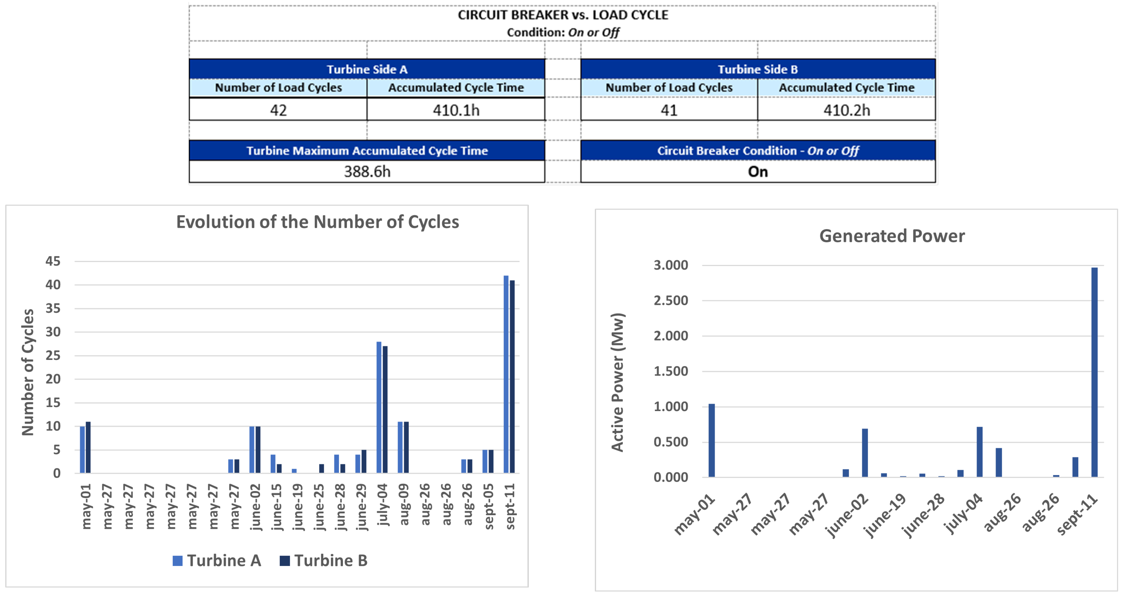 Energies 15 03724 g003 550