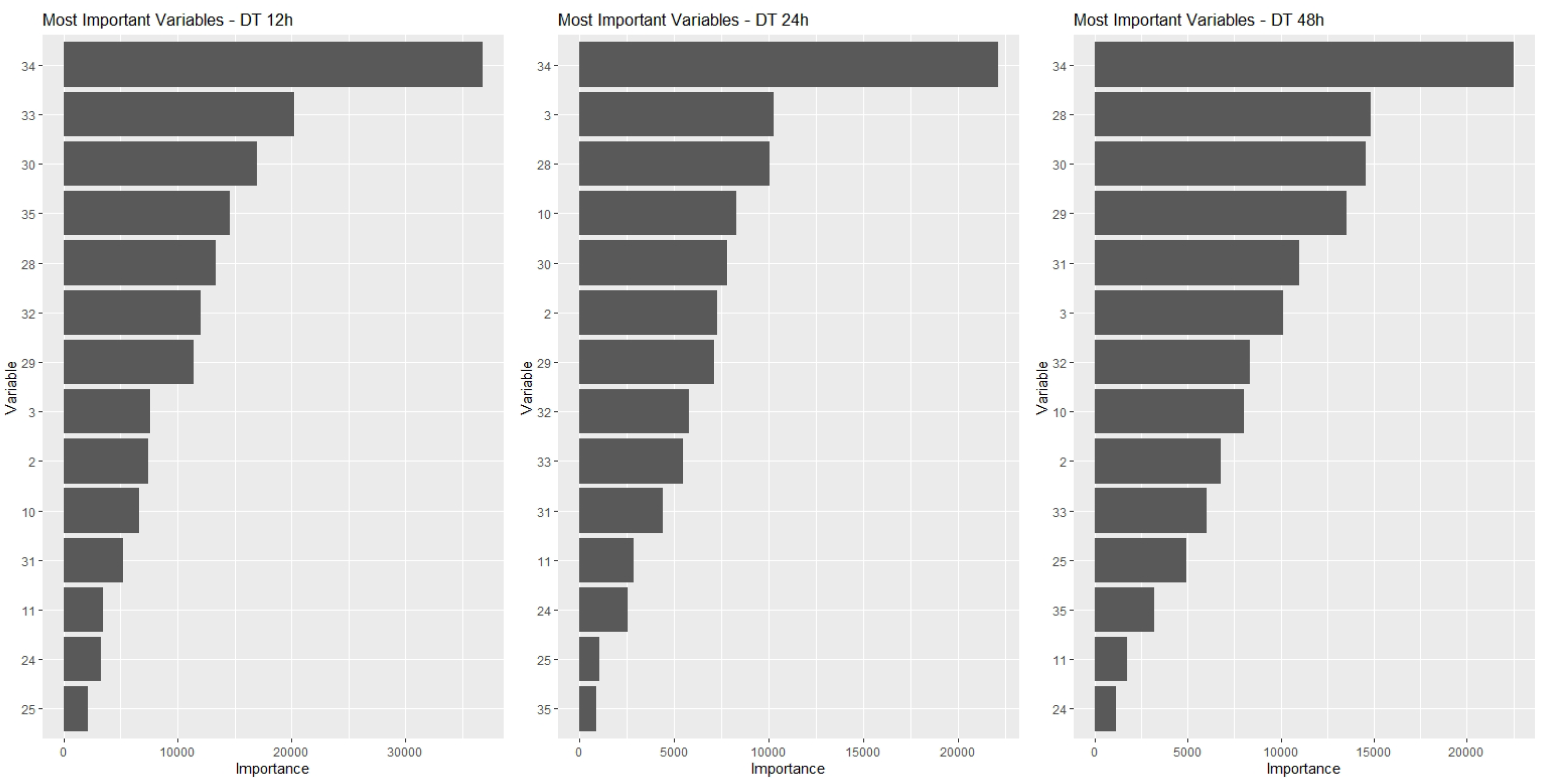 Energies 15 03724 g004 550